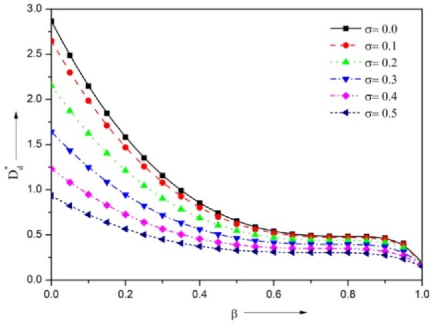Lubricants 10 00257 g017