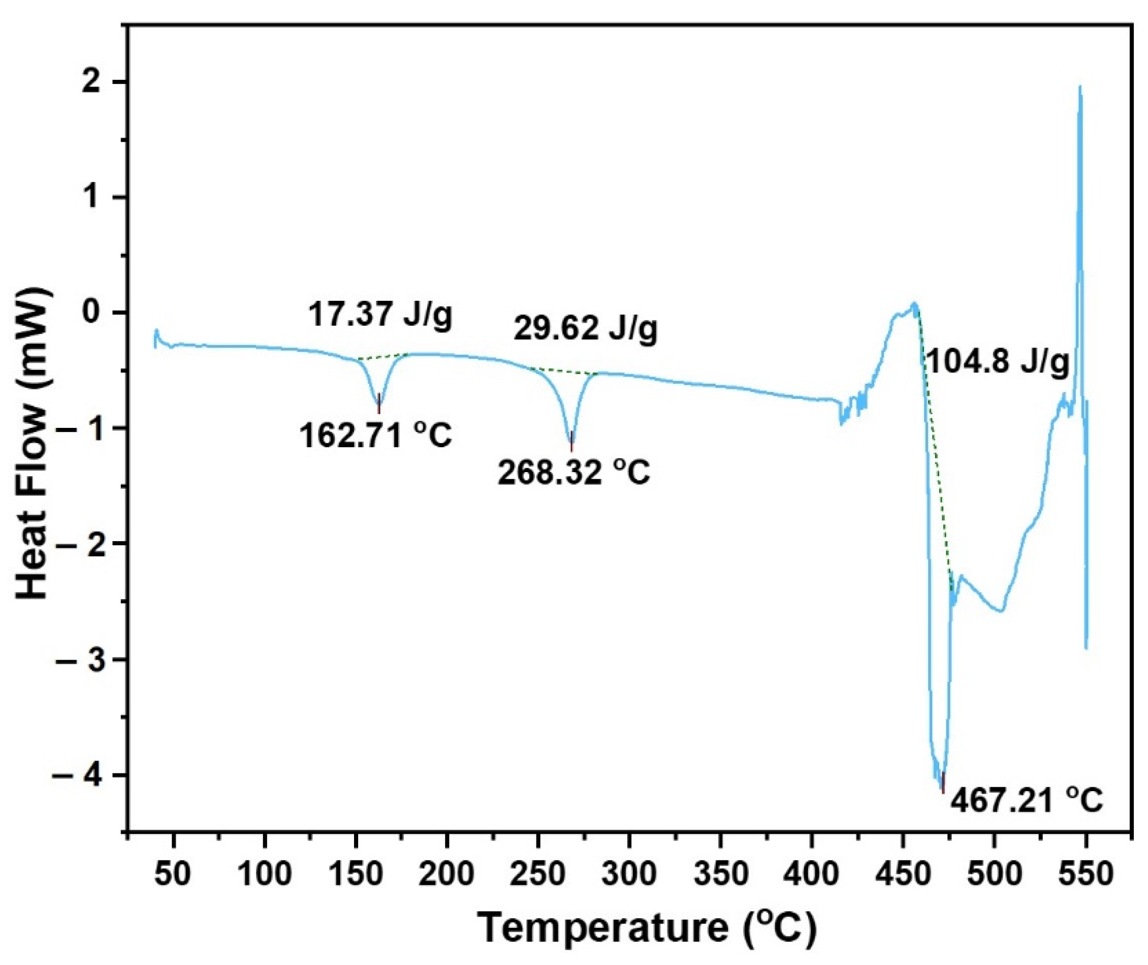 Lubricants 10 00259 g002