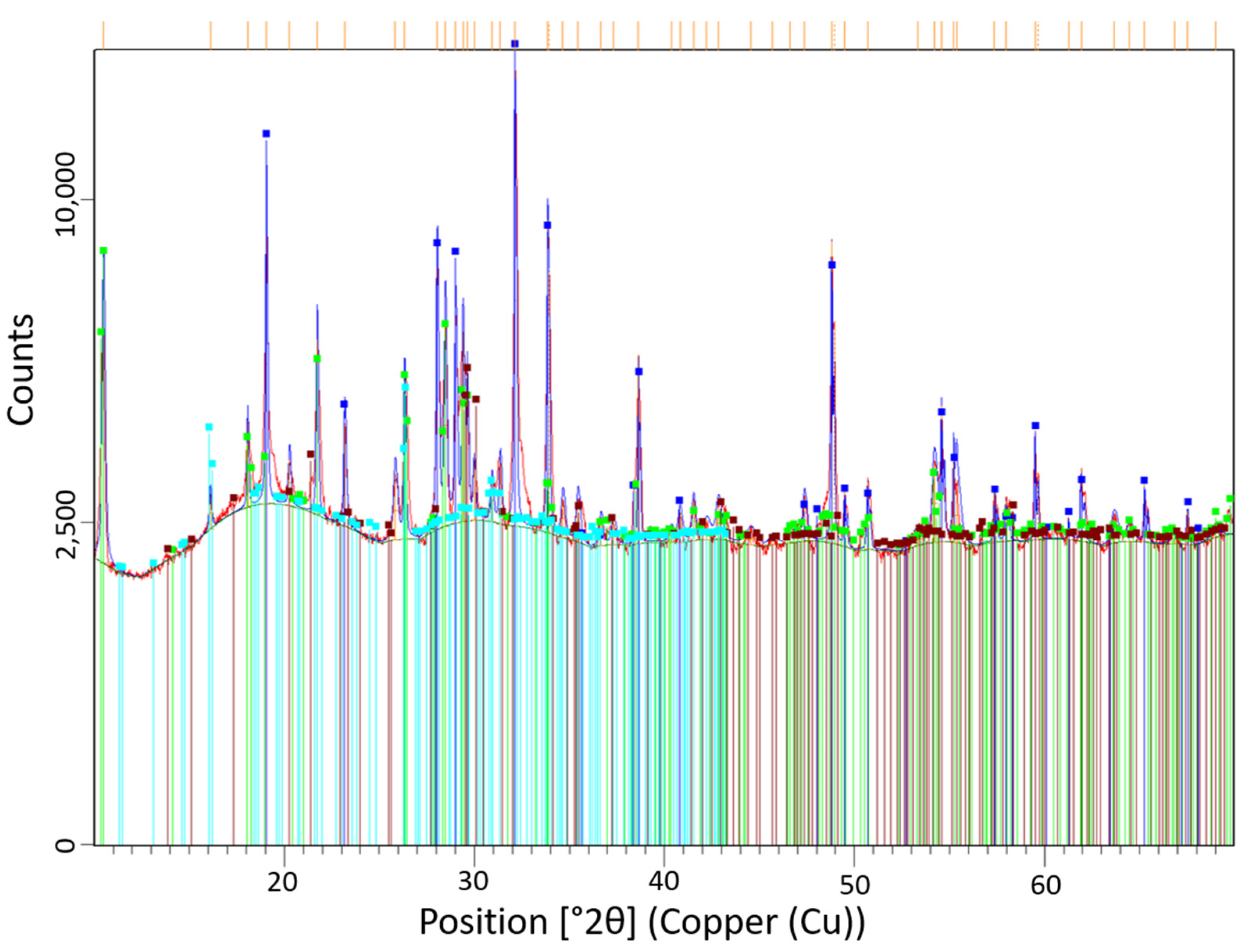 Lubricants 10 00259 g0a1
