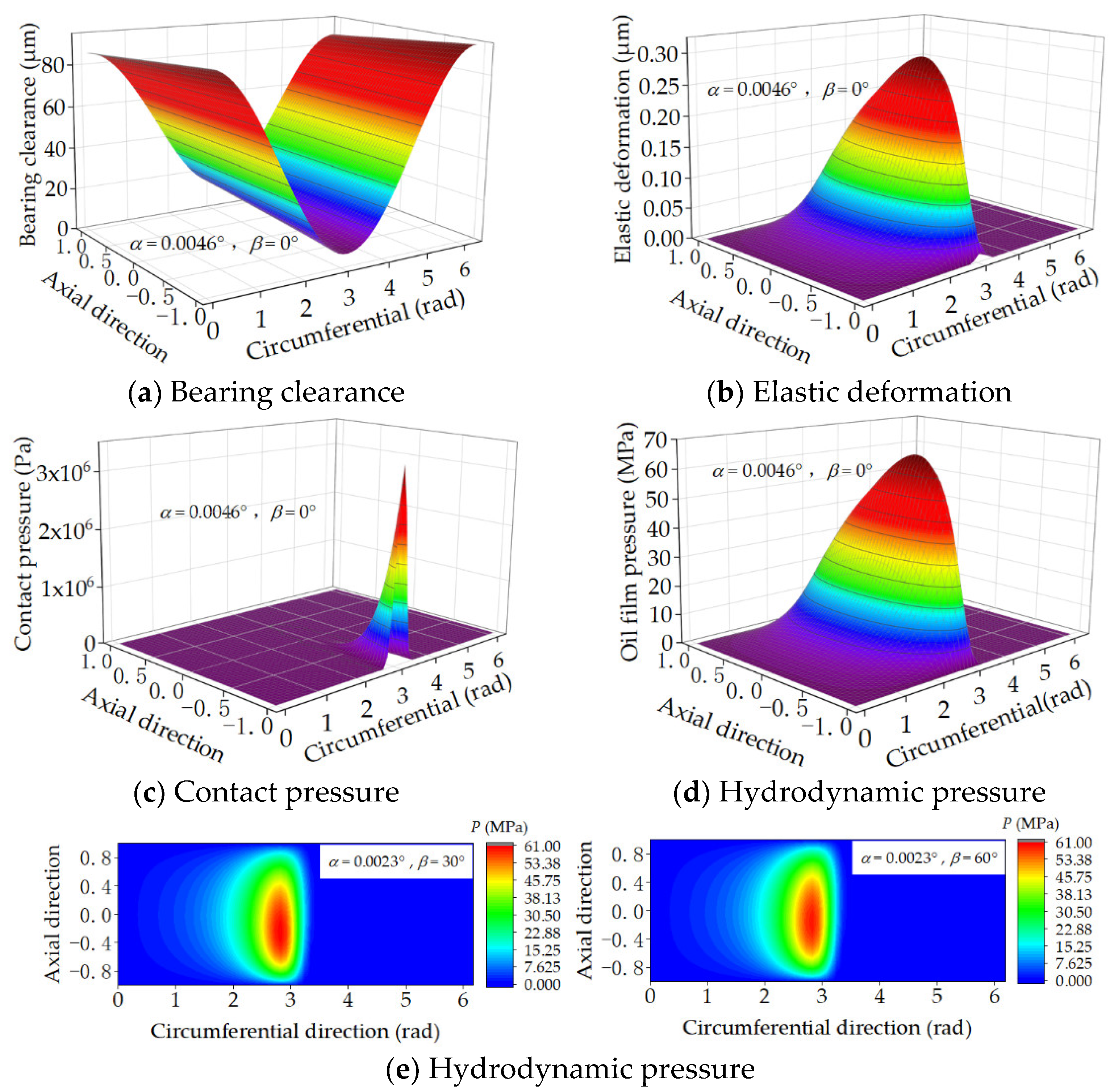 Lubricants 10 00262 g007