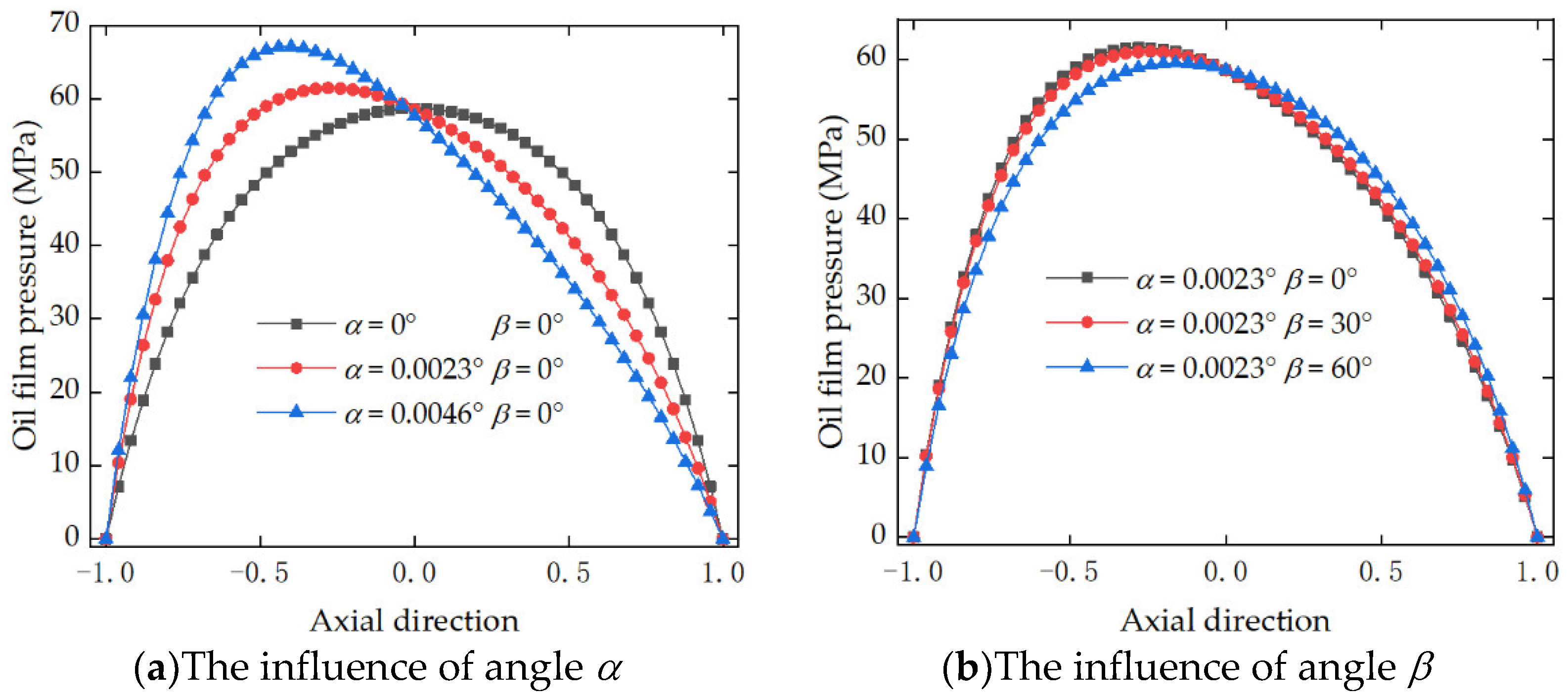 Lubricants 10 00262 g008