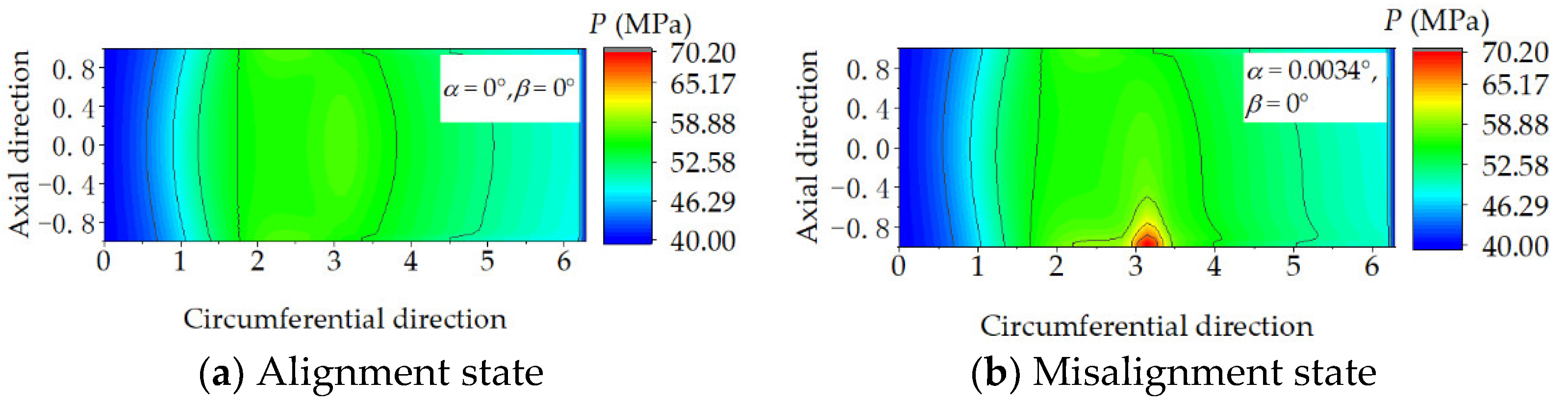 Lubricants 10 00262 g010