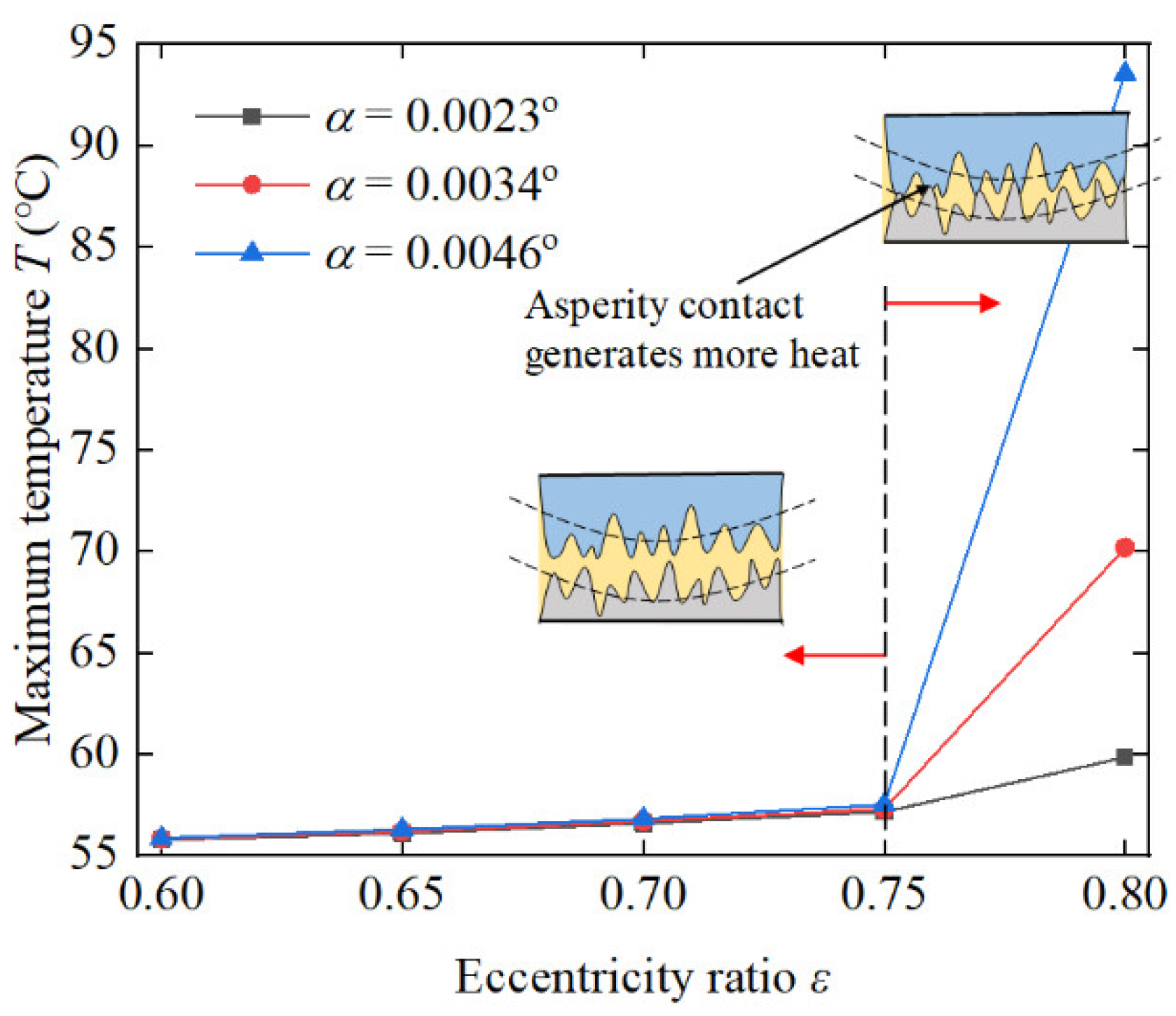 Lubricants 10 00262 g012