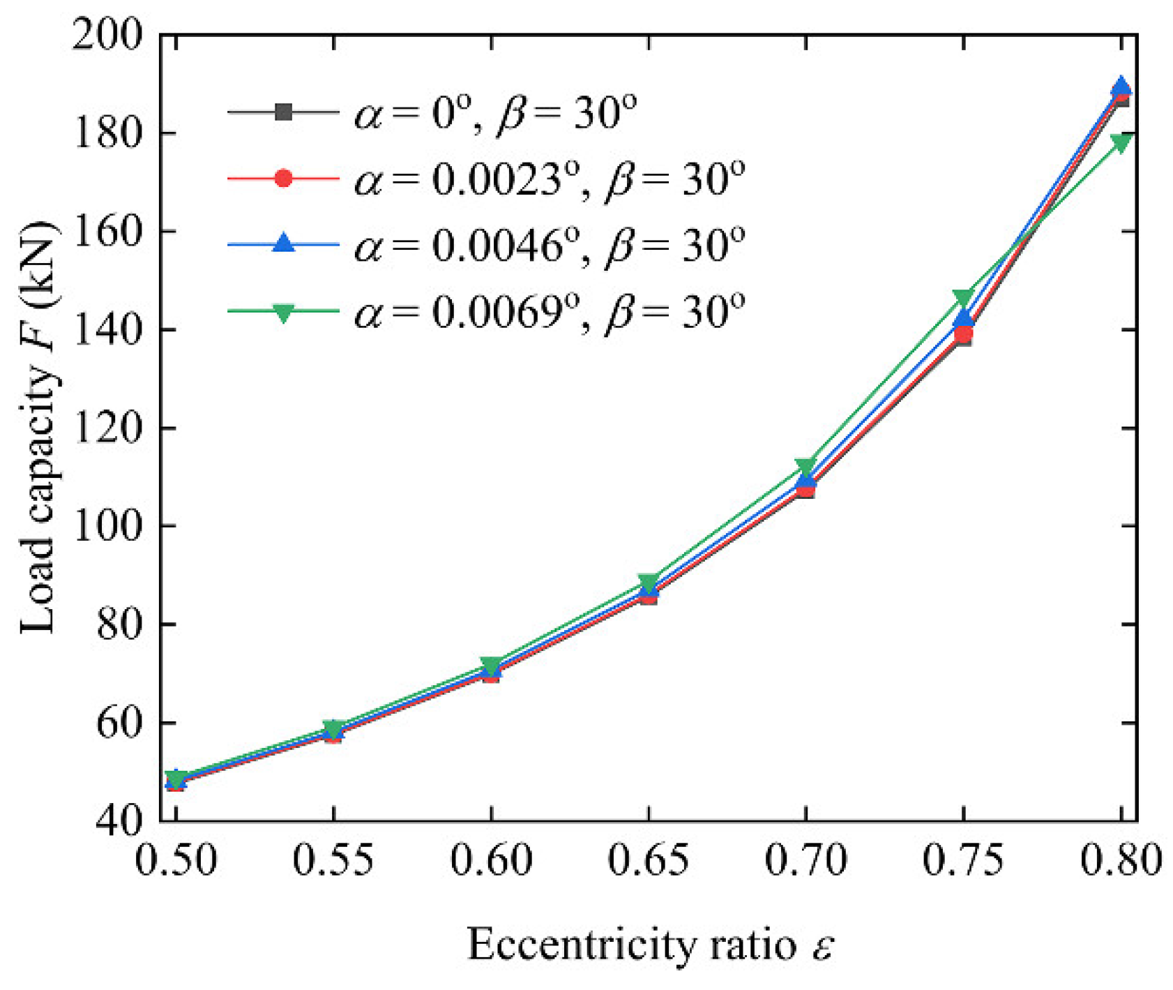 Lubricants 10 00262 g014