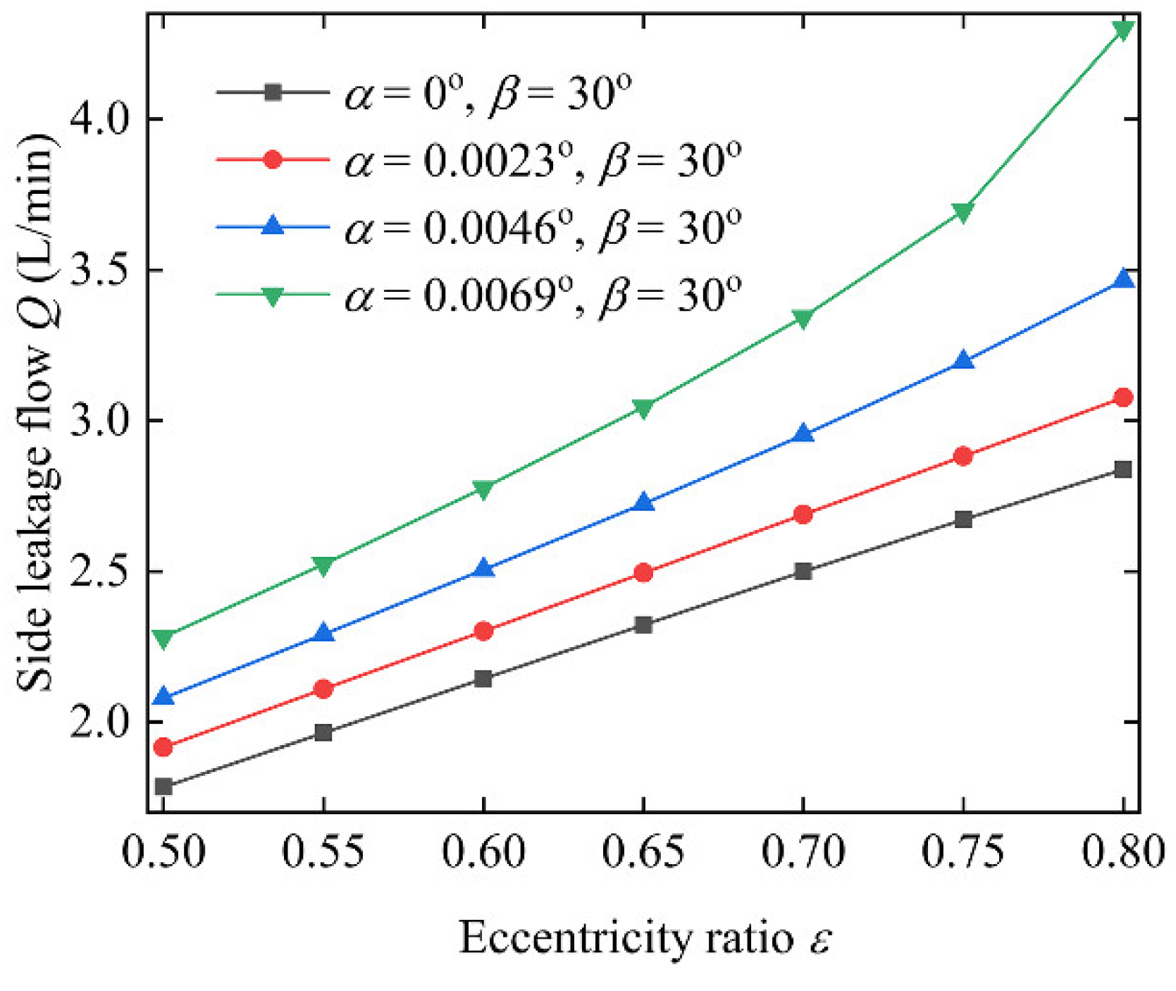 Lubricants 10 00262 g016