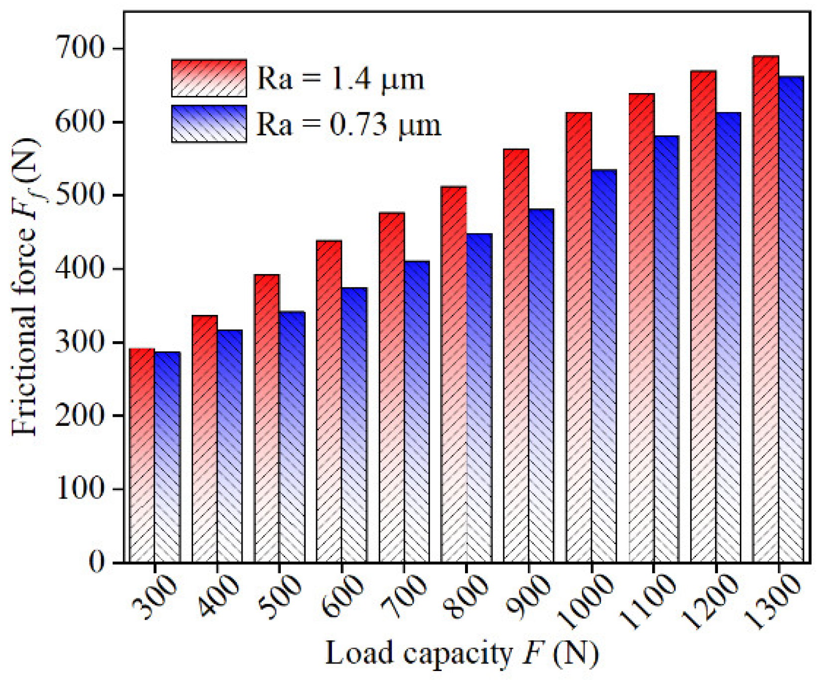 Lubricants 10 00262 g019