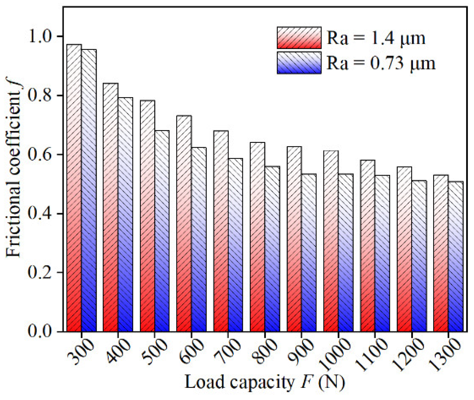 Lubricants 10 00262 g020