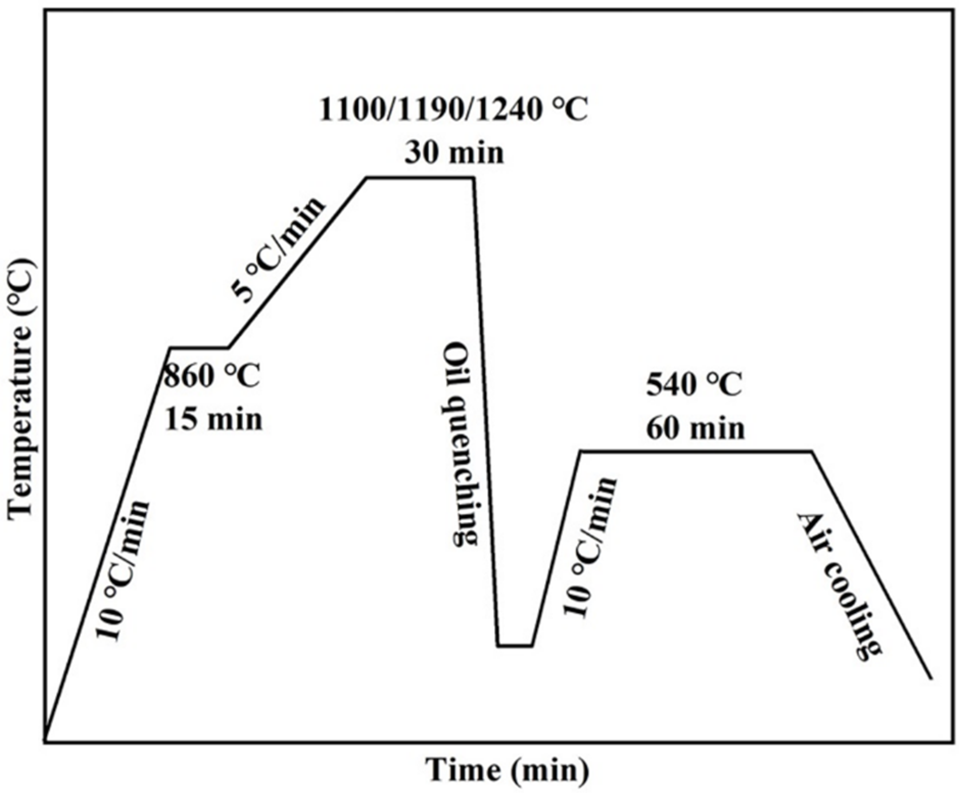 Lubricants 10 00271 g002