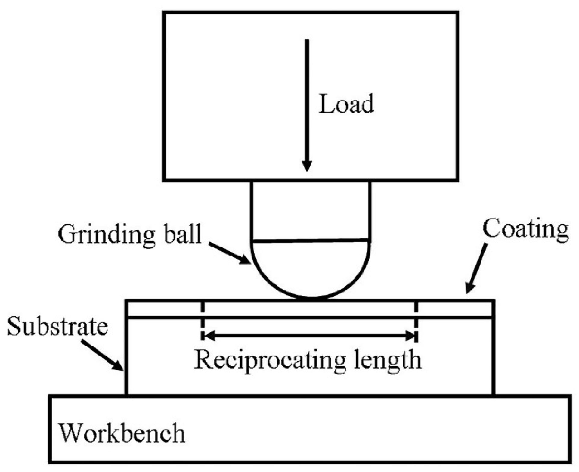 Lubricants 10 00271 g003