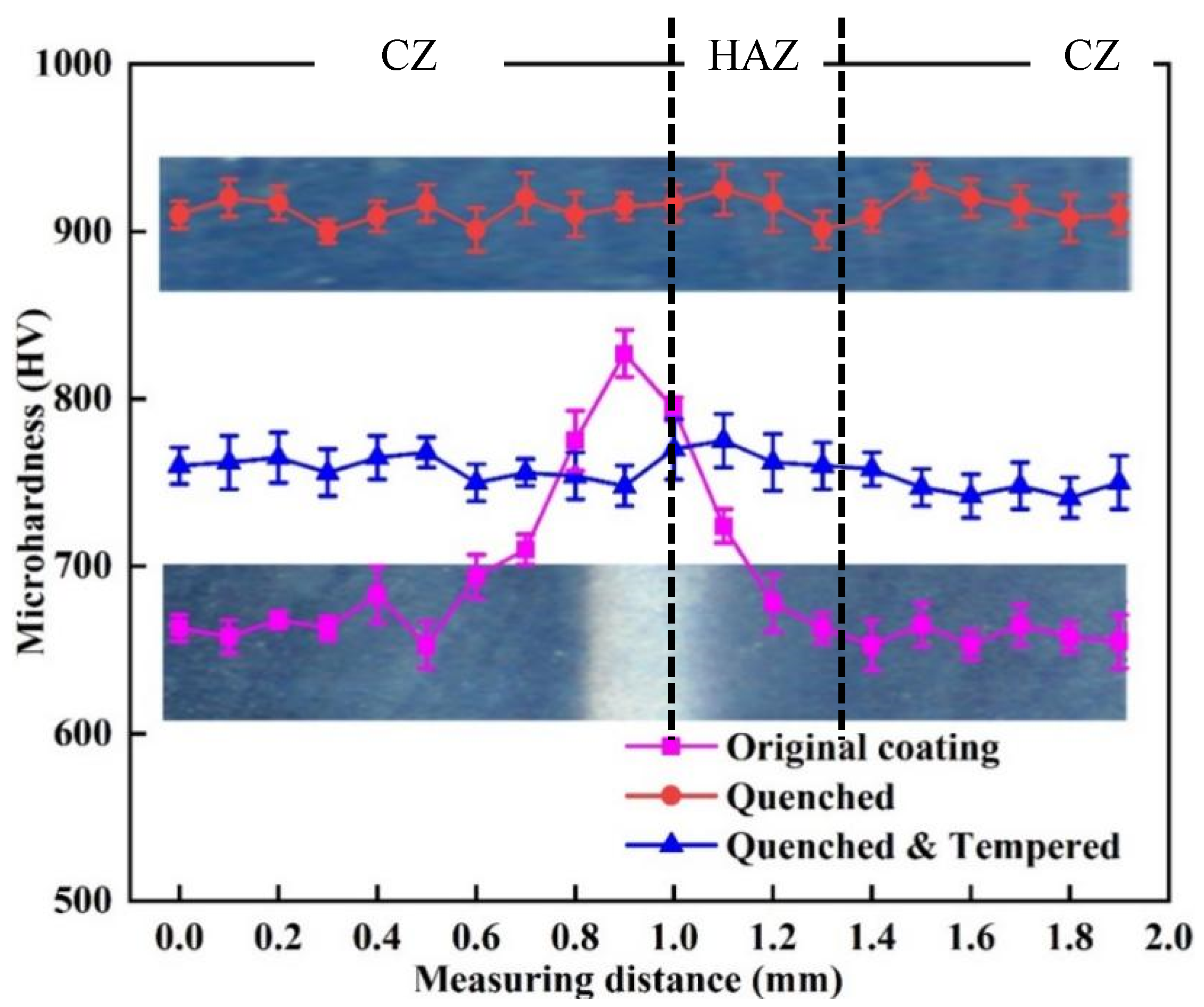 Lubricants 10 00271 g012