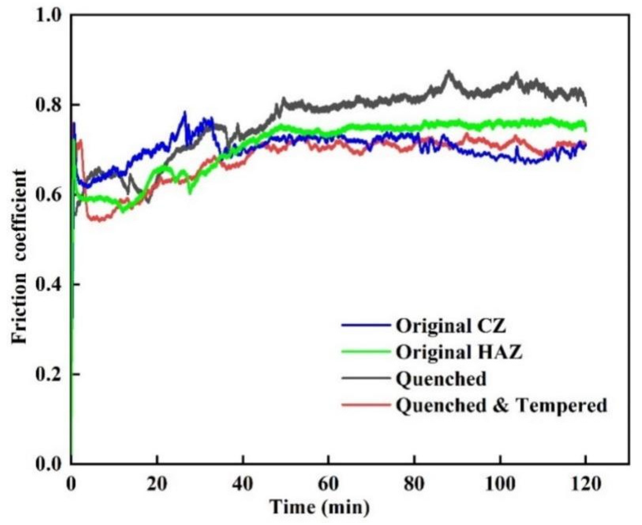 Lubricants 10 00271 g013