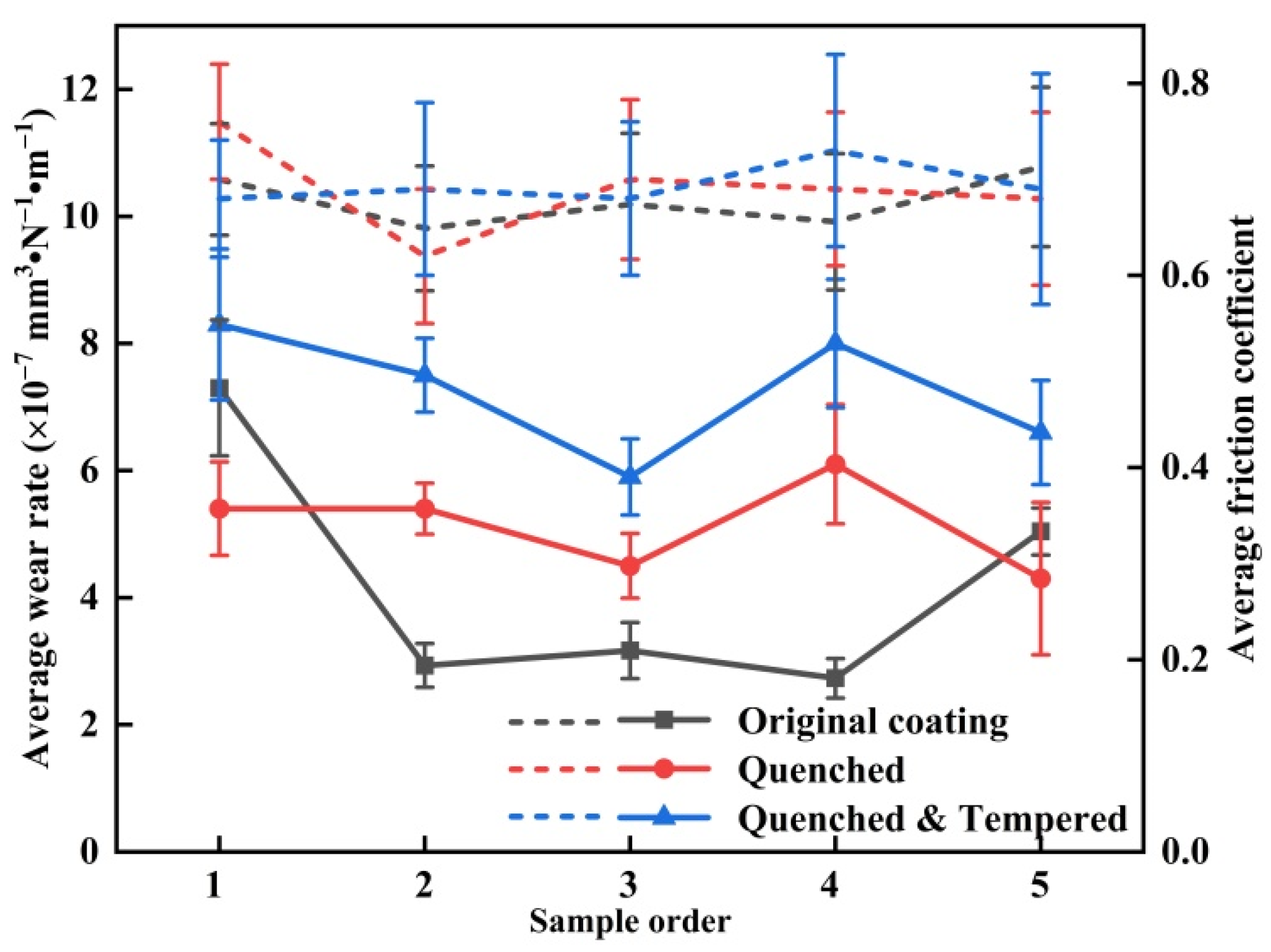 Lubricants 10 00271 g016