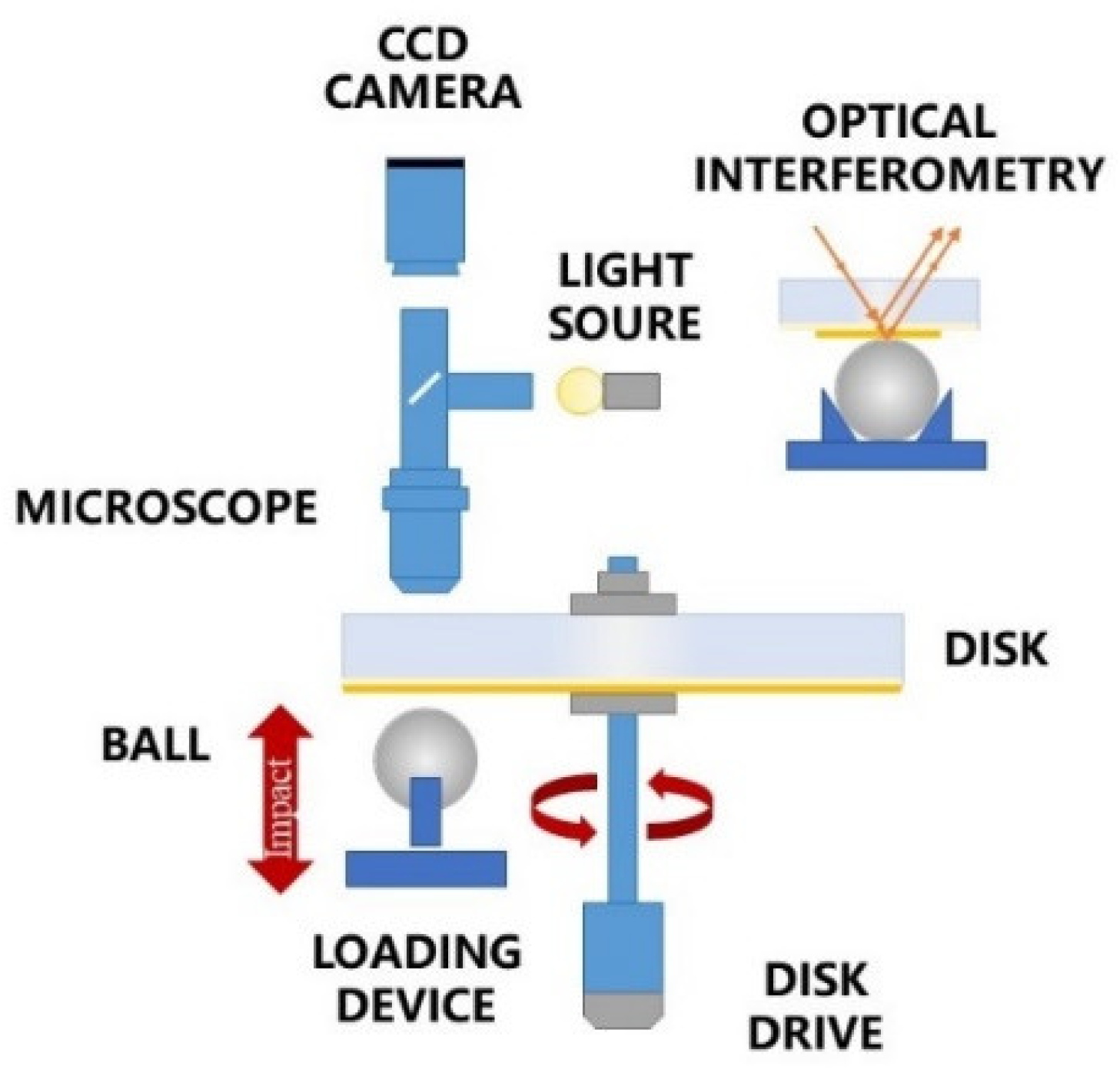 Lubricants 10 00284 g001