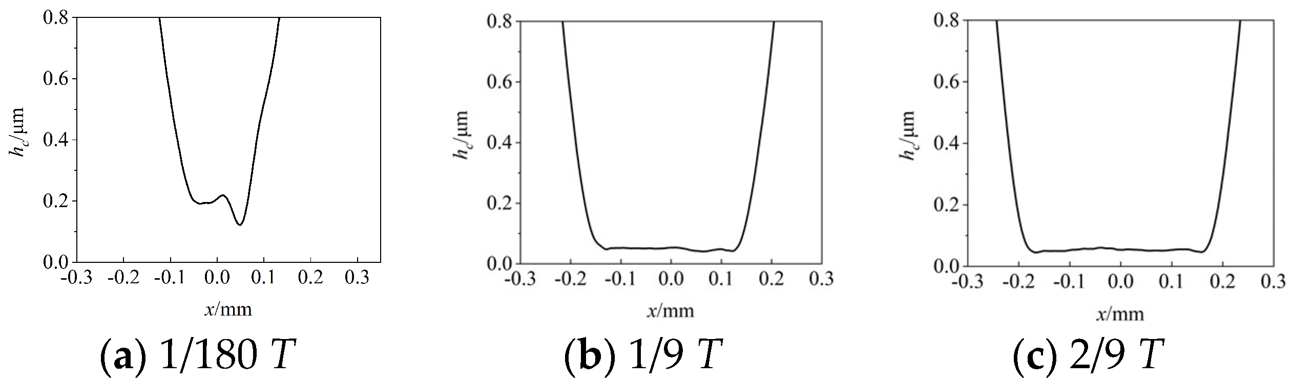 Lubricants 10 00284 g004
