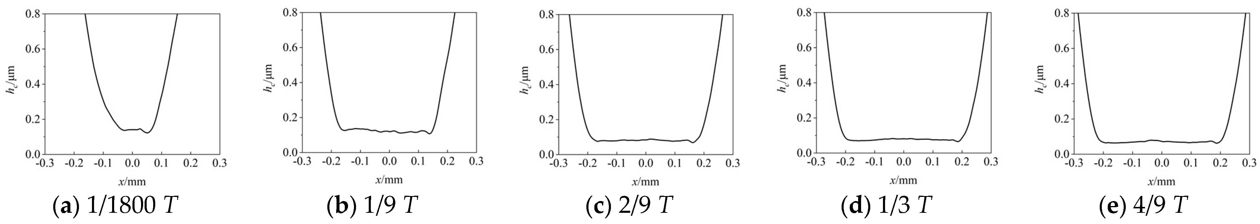 Lubricants 10 00284 g006