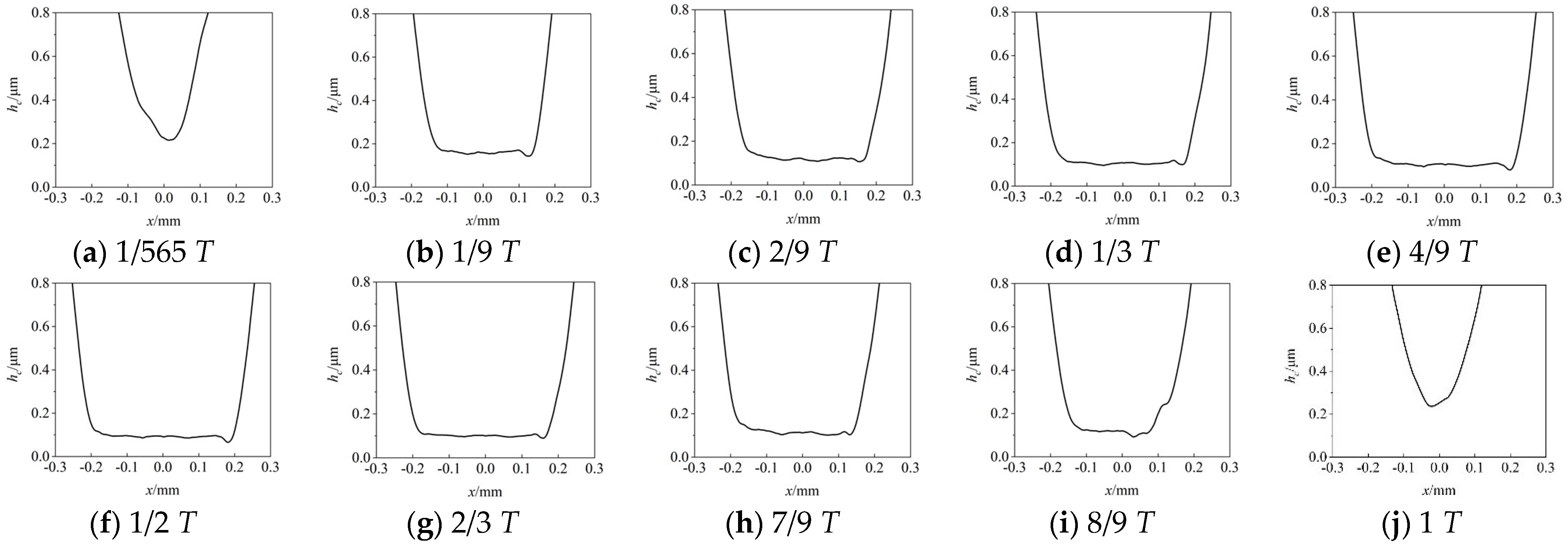 Lubricants 10 00284 g008