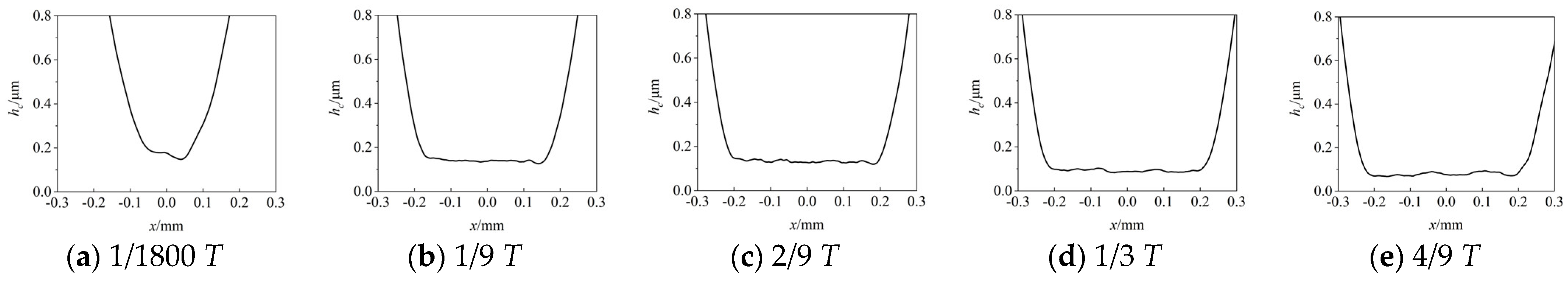 Lubricants 10 00284 g012