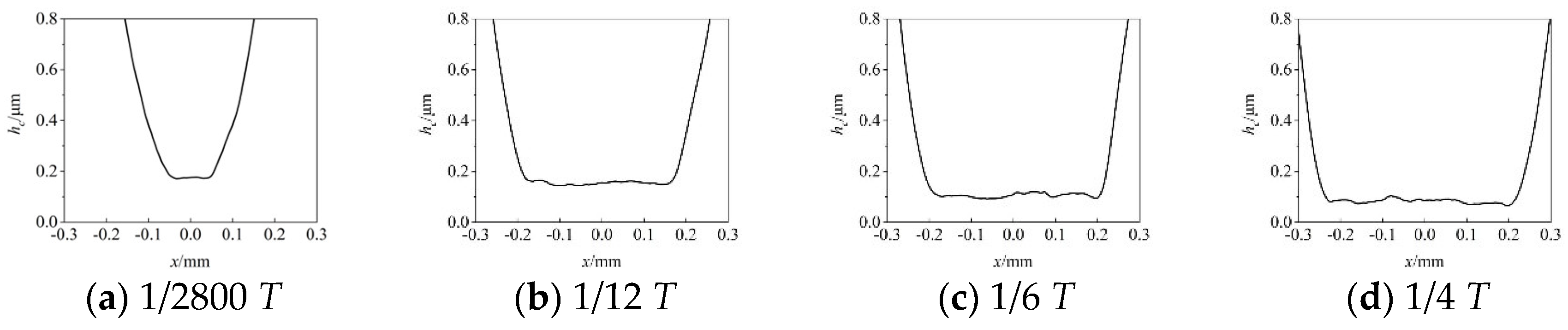 Lubricants 10 00284 g018