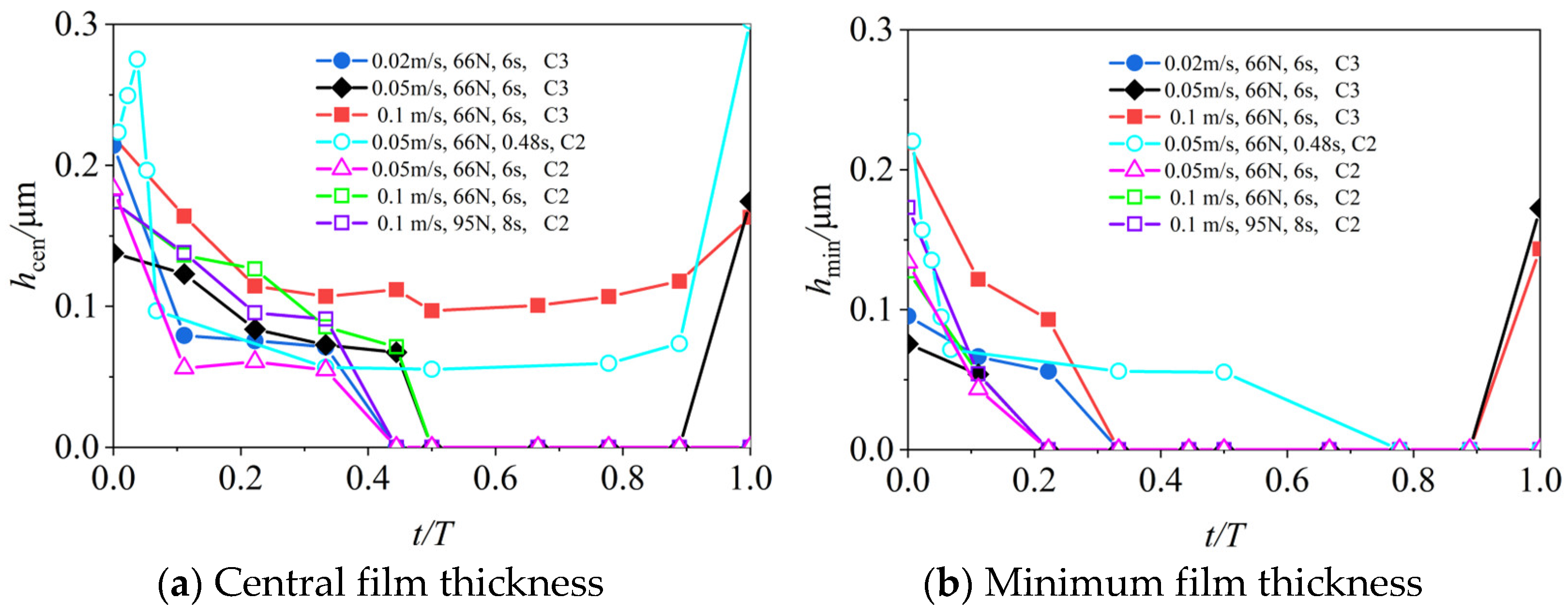 Lubricants 10 00284 g020