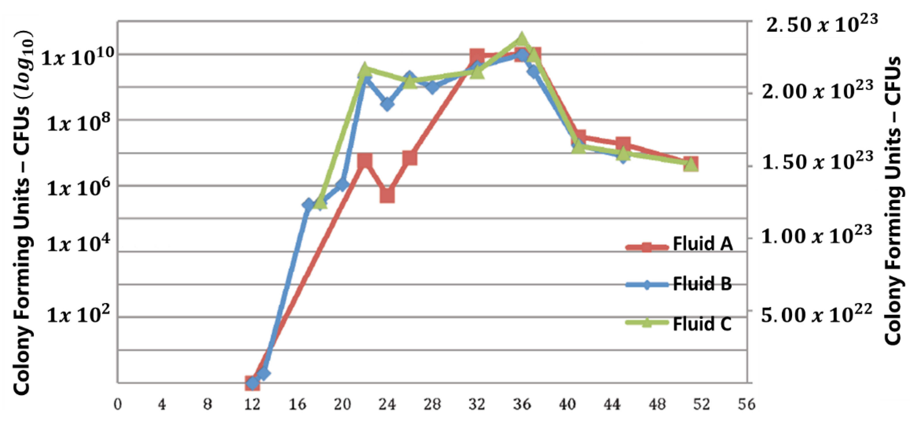 Lubricants 10 00309 g006