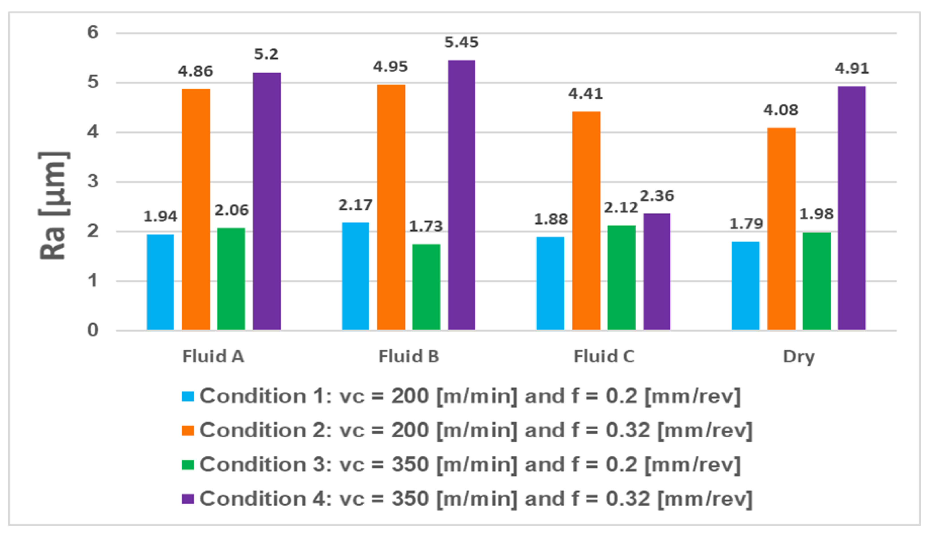 Lubricants 10 00309 g020