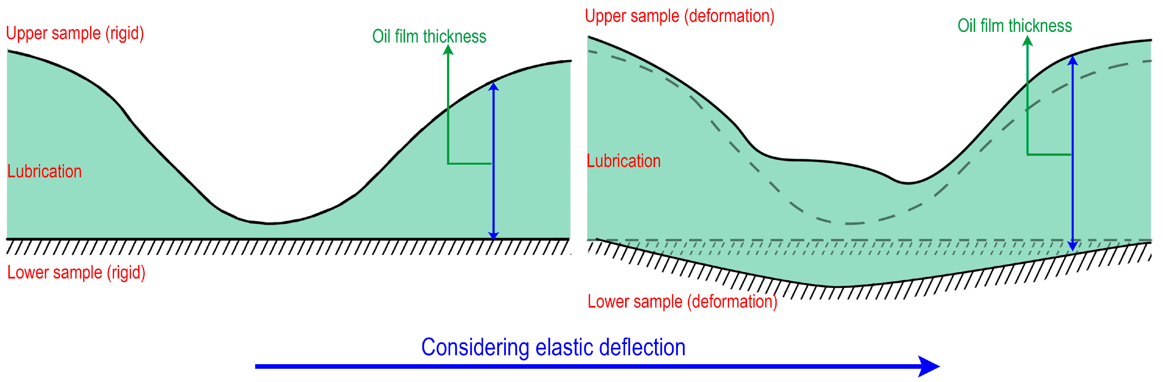 Lubricants 10 00311 g001