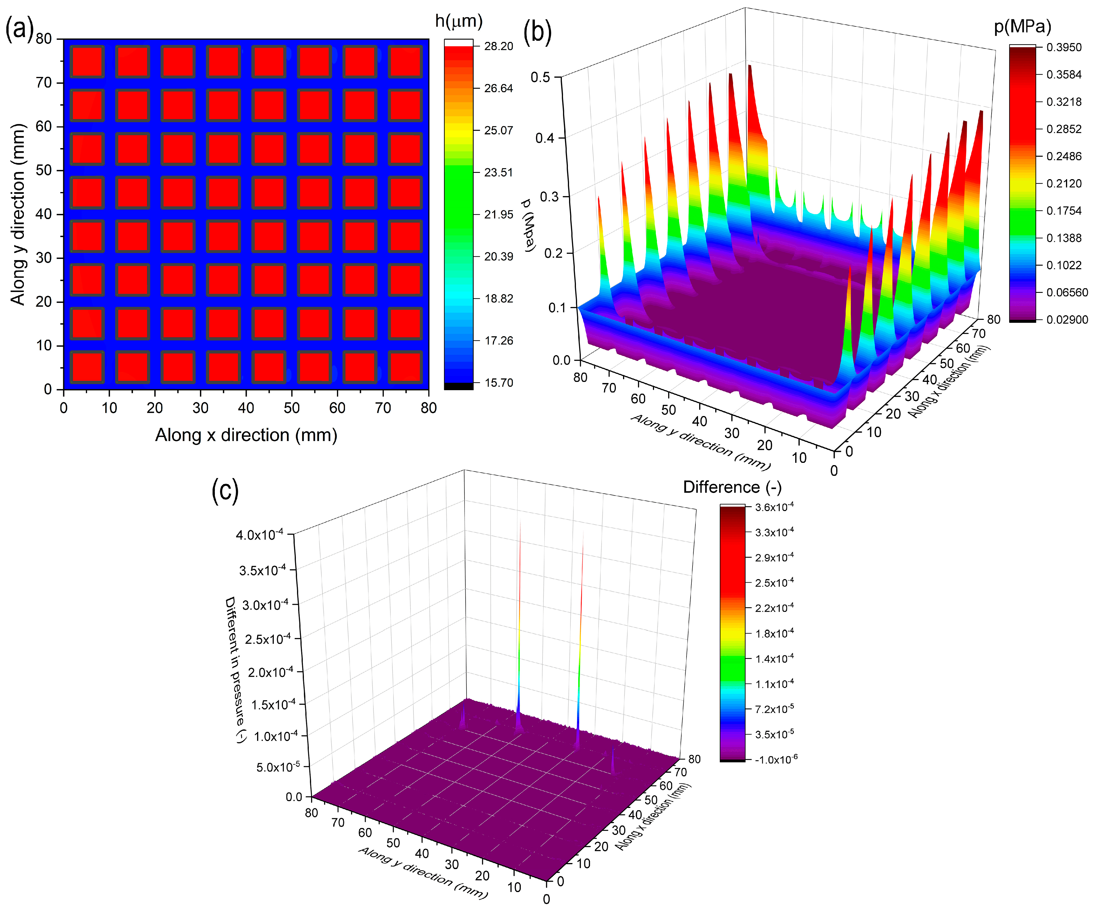 Lubricants 10 00311 g003
