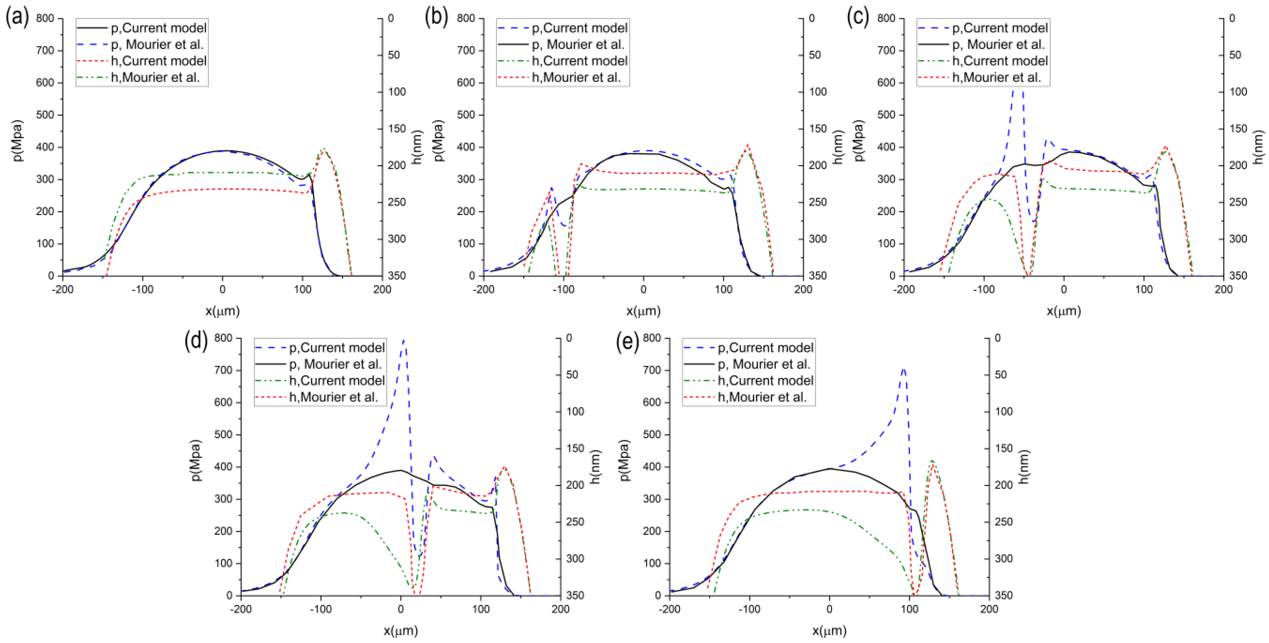 Lubricants 10 00311 g004