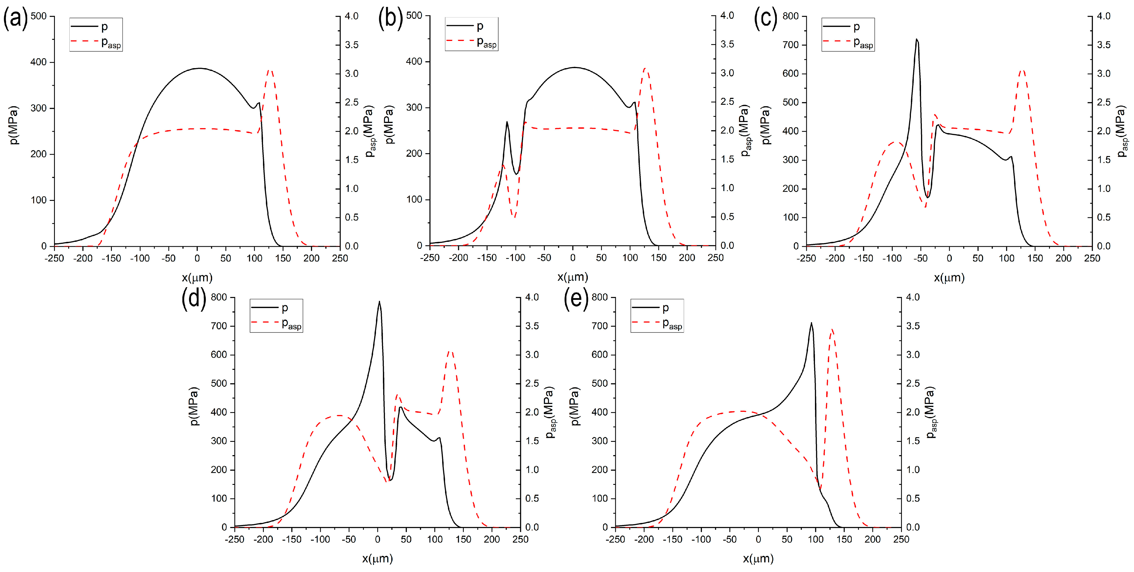 Lubricants 10 00311 g007