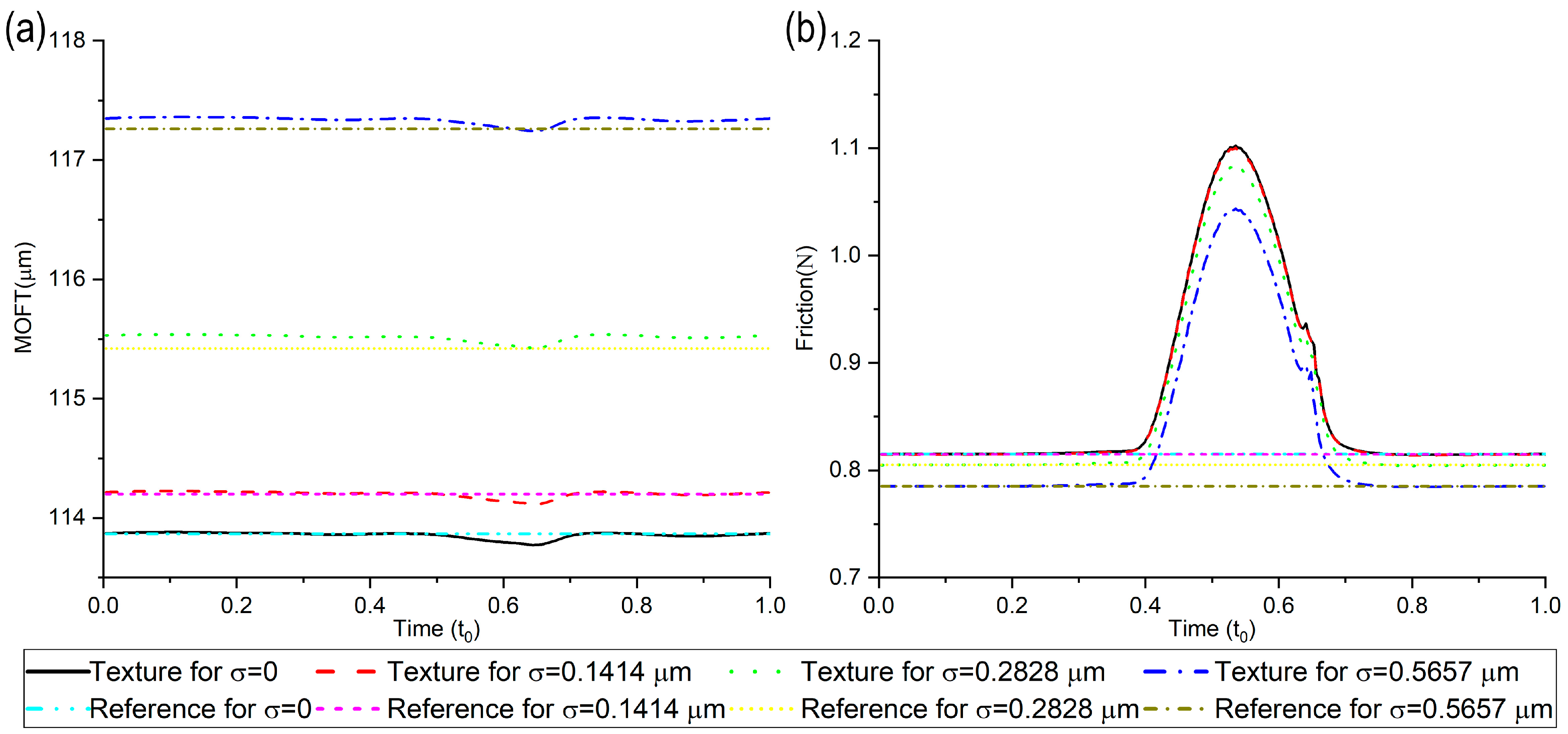 Lubricants 10 00311 g009