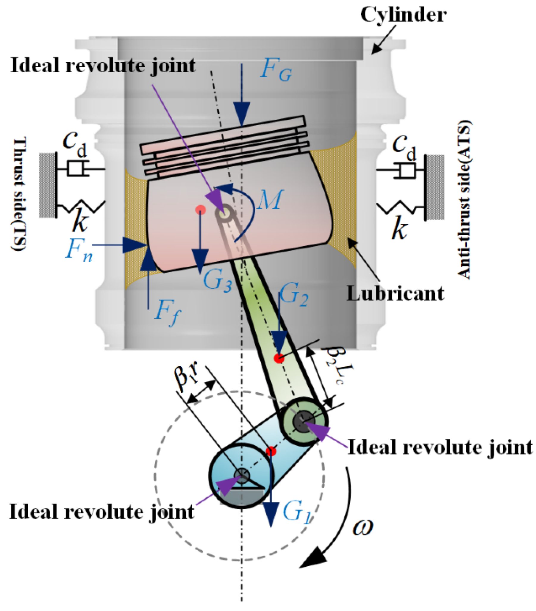 Lubricants 10 00319 g003