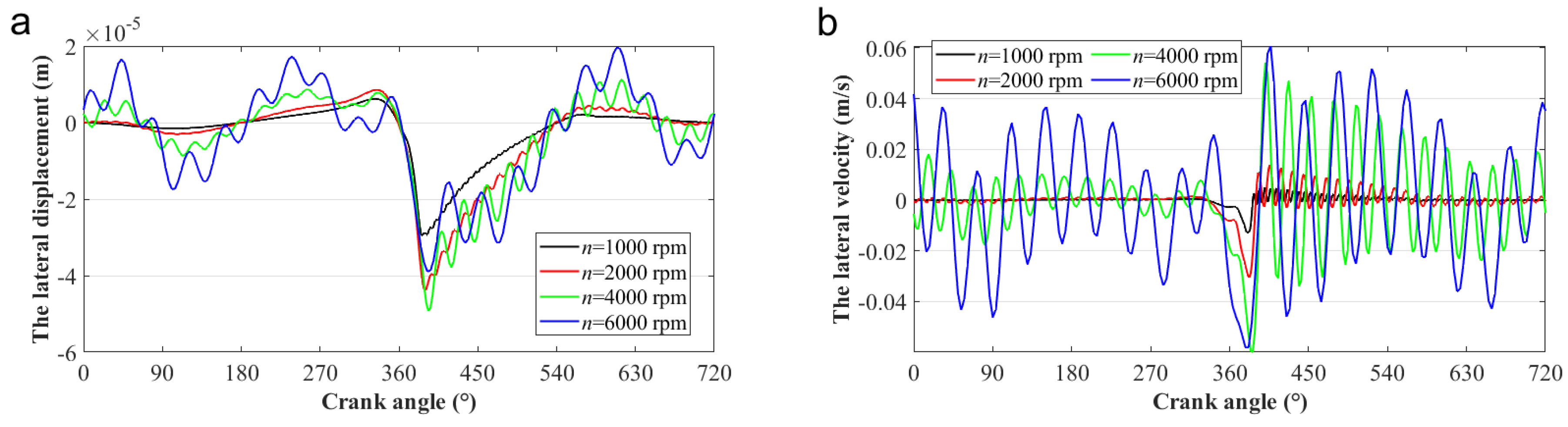 Lubricants 10 00319 g007