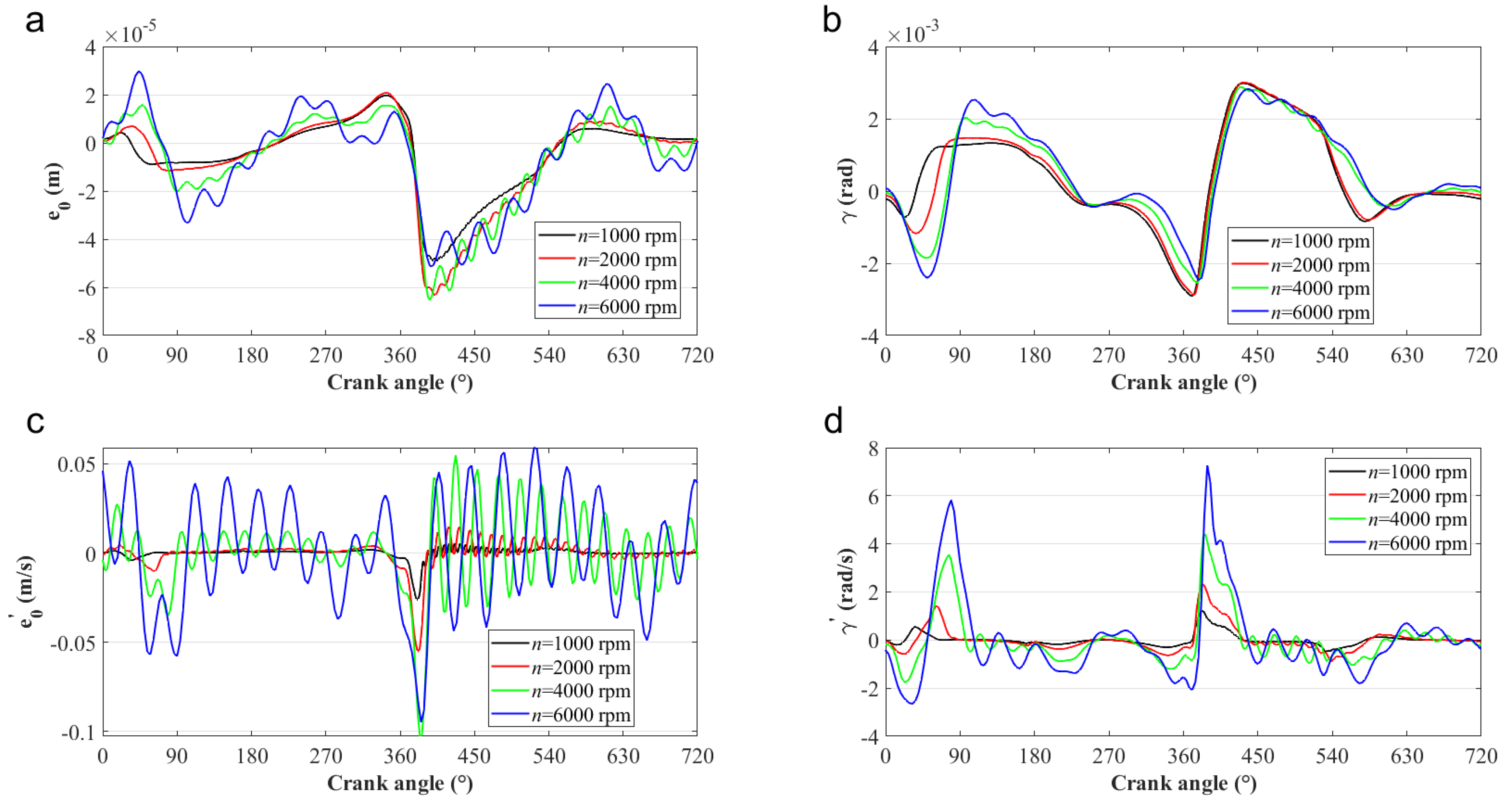 Lubricants 10 00319 g008