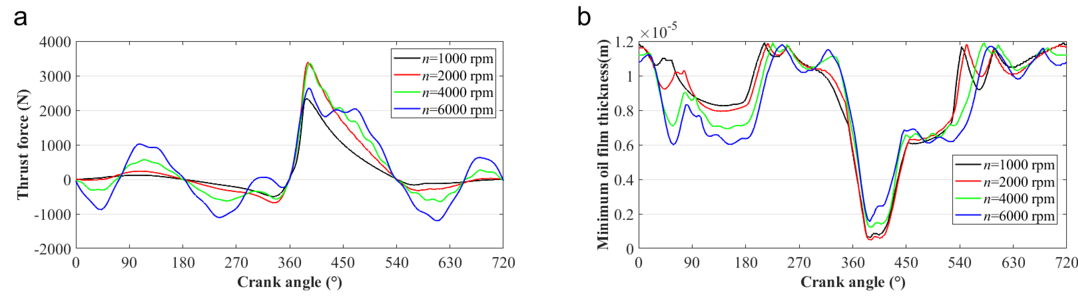 Lubricants 10 00319 g009a