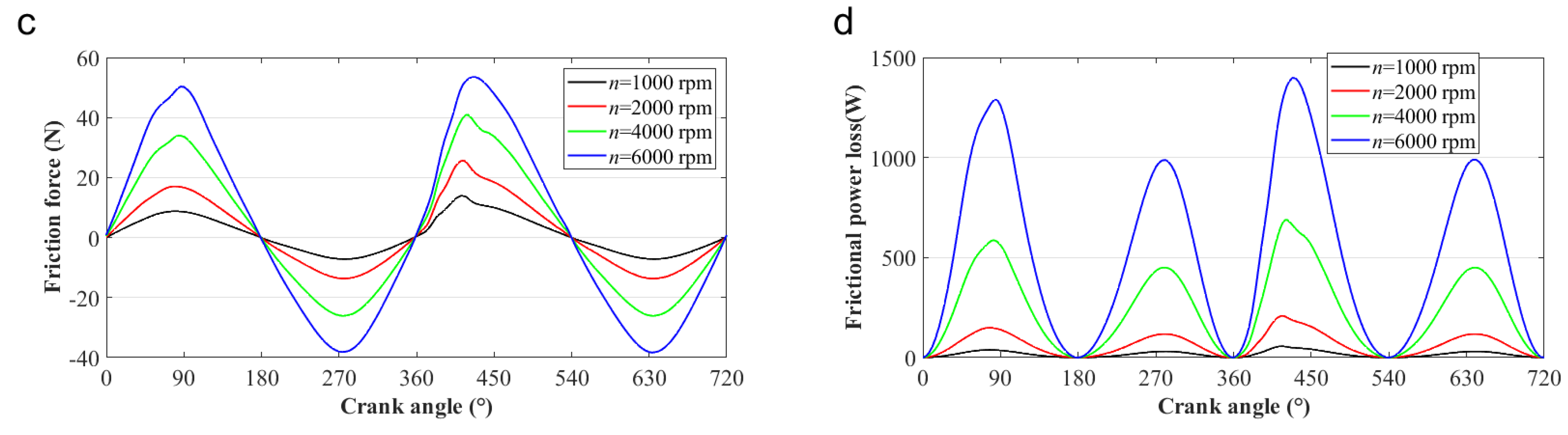 Lubricants 10 00319 g009b