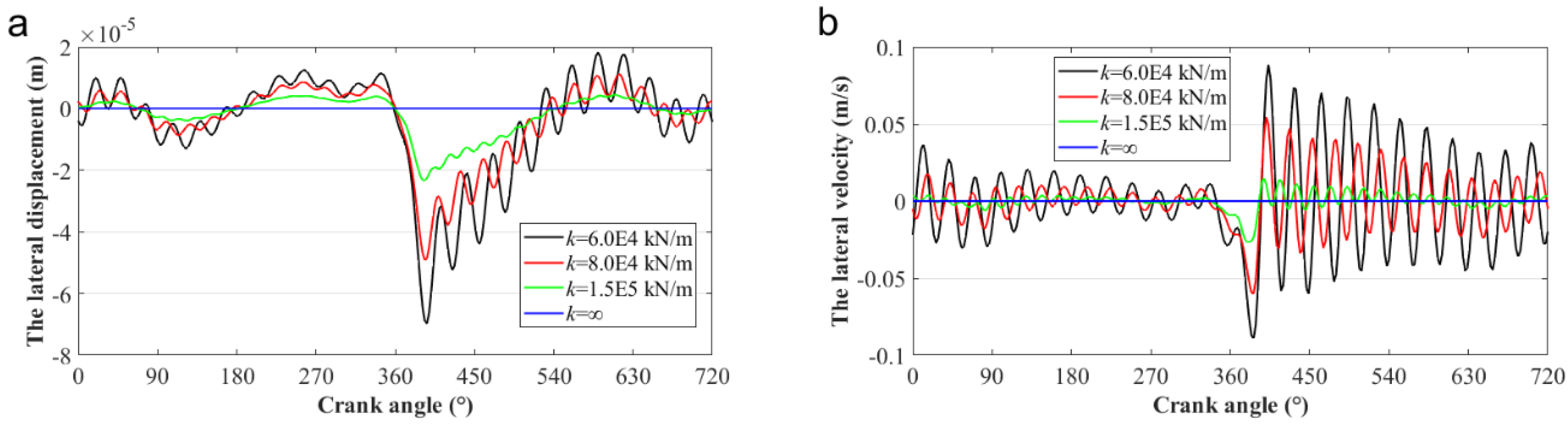 Lubricants 10 00319 g010
