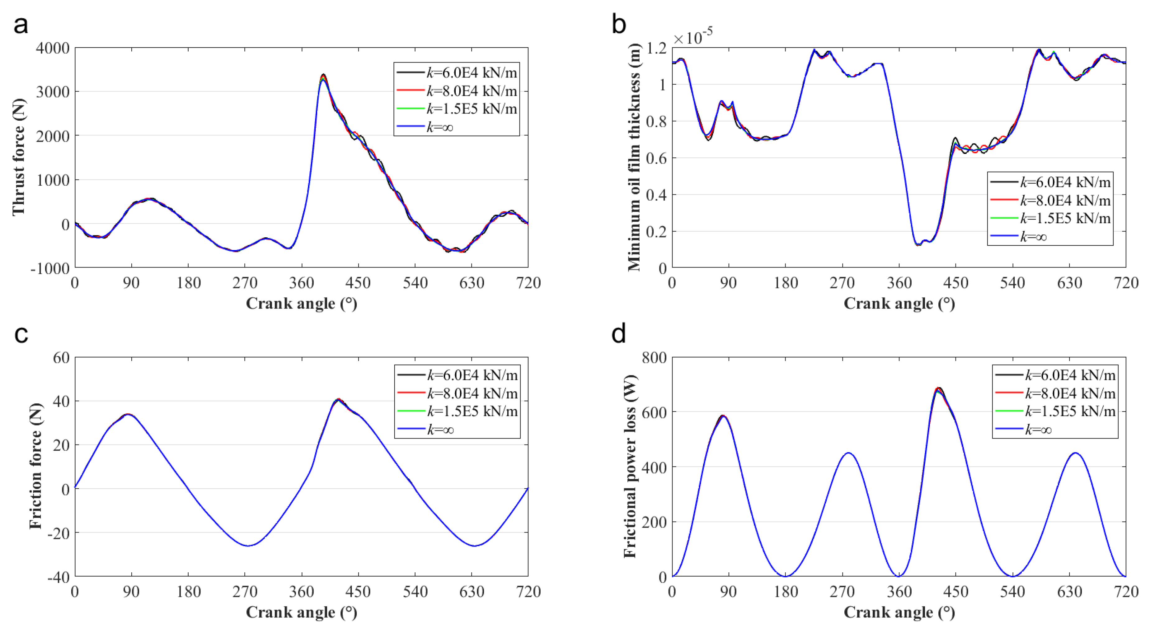 Lubricants 10 00319 g012
