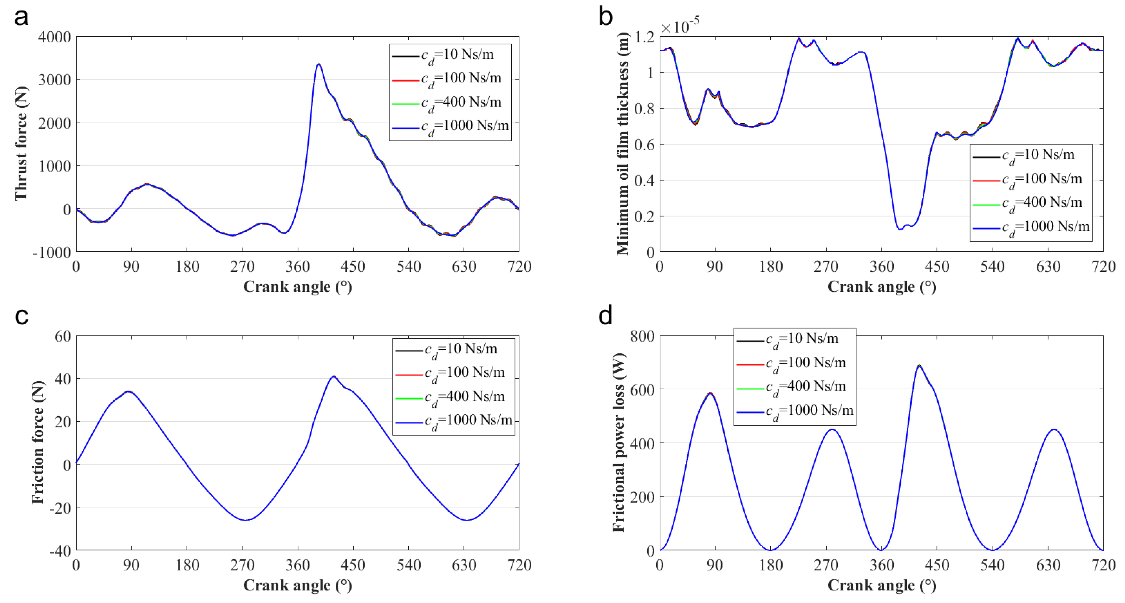 Lubricants 10 00319 g015