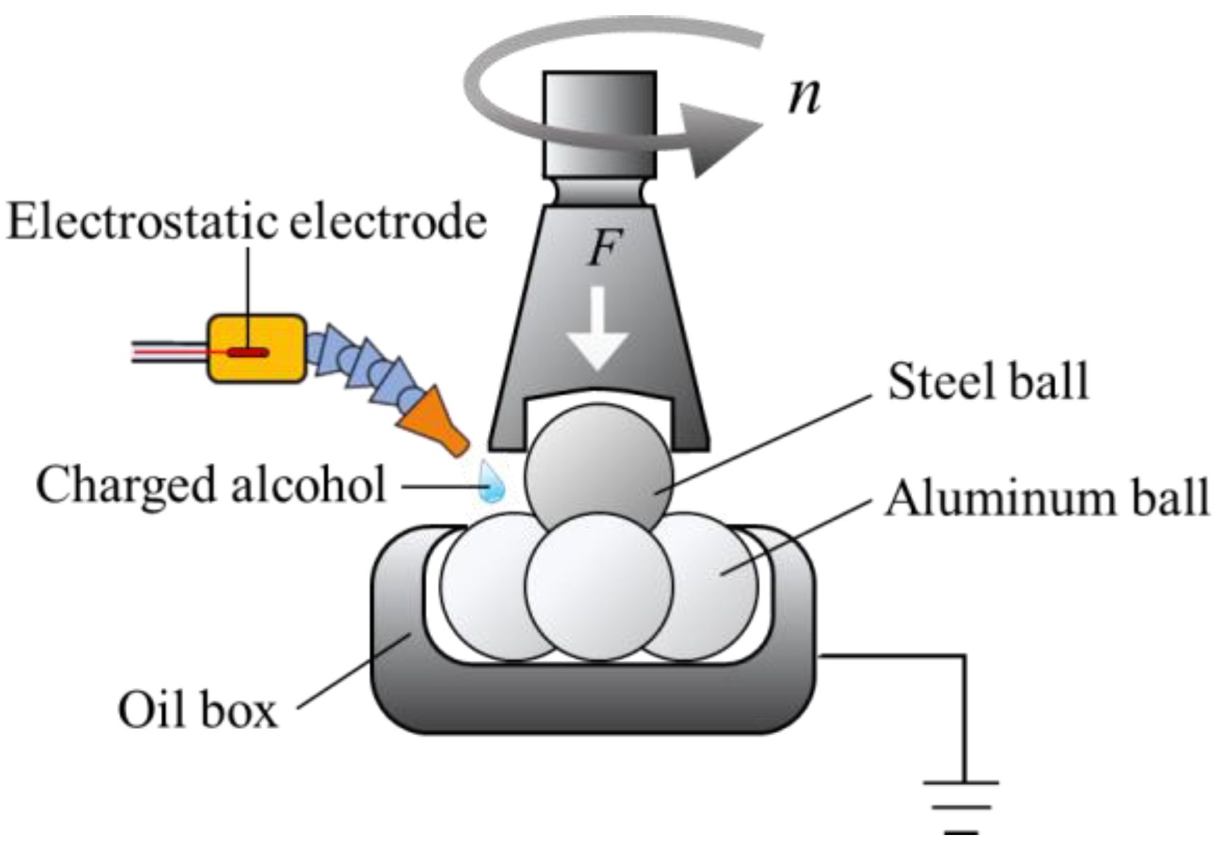 Lubricants 10 00322 g001 Lubricants 10 00322 g001