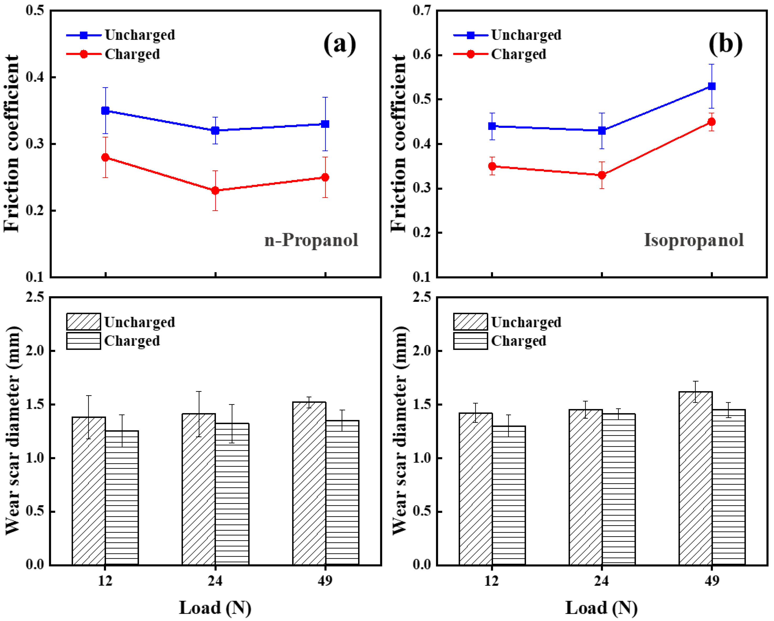Lubricants 10 00322 g004a Lubricants 10 00322 g004a
