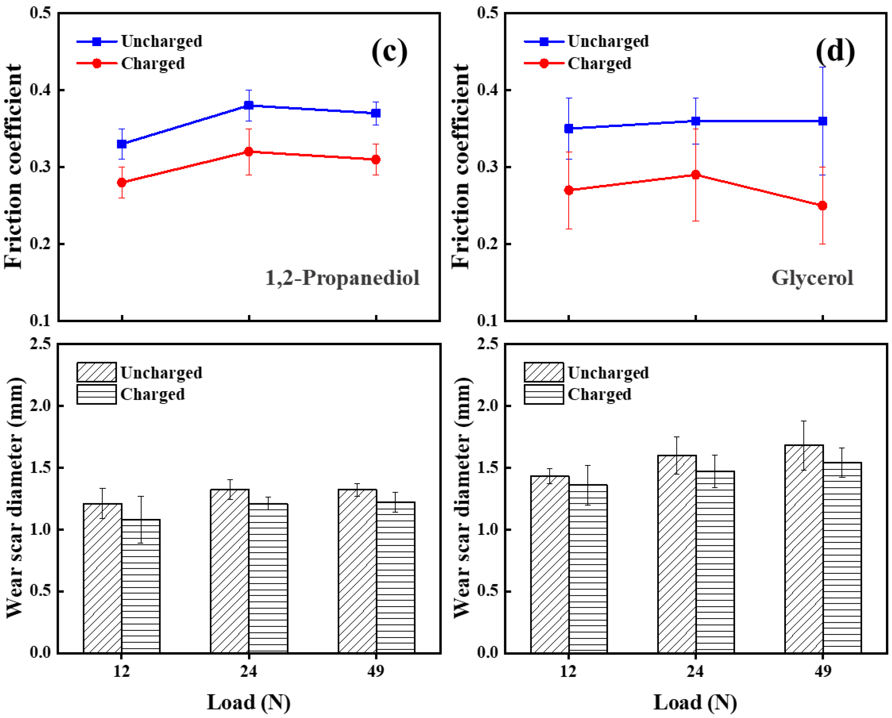 Lubricants 10 00322 g004b Lubricants 10 00322 g004b
