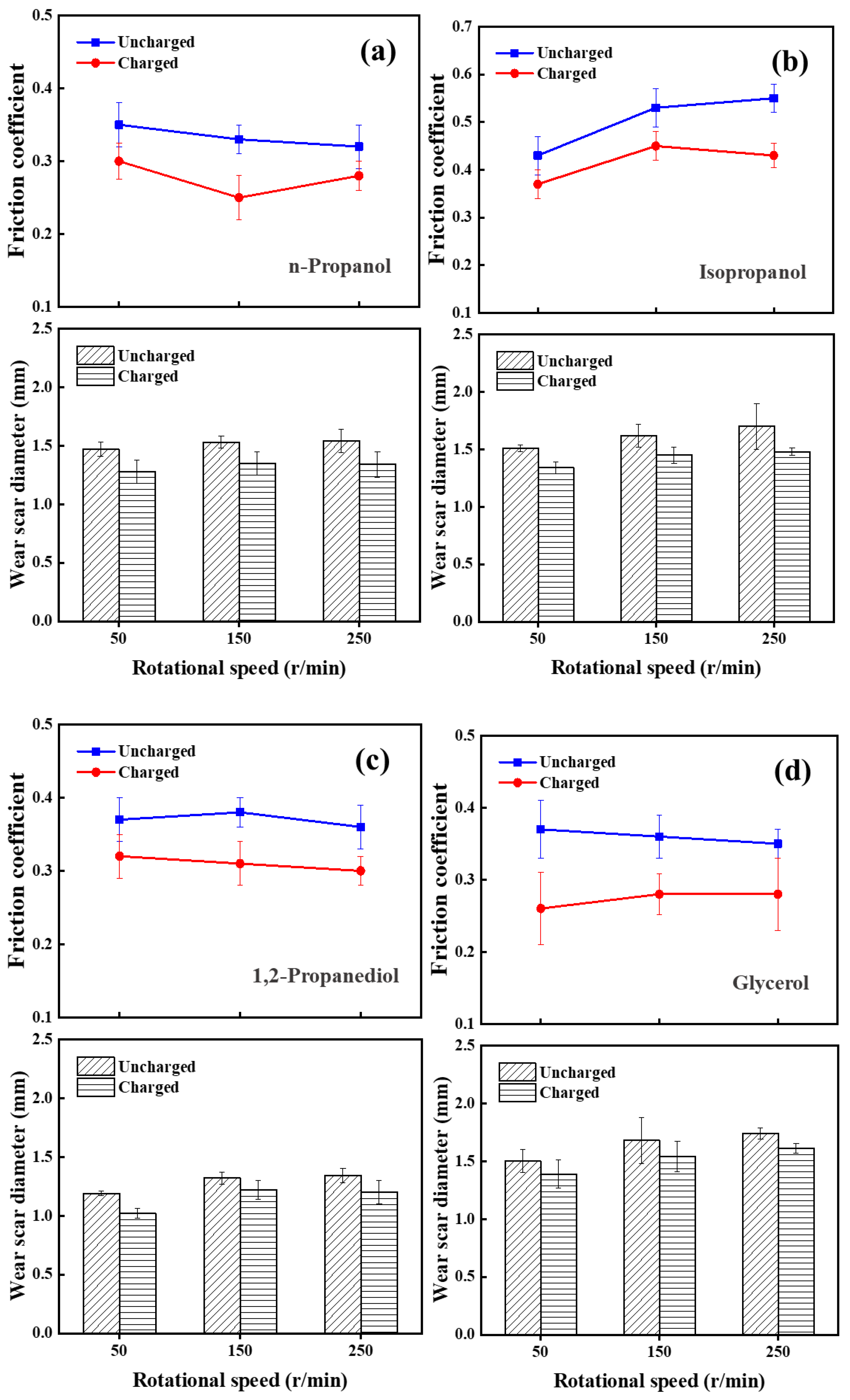 Lubricants 10 00322 g005 Lubricants 10 00322 g005