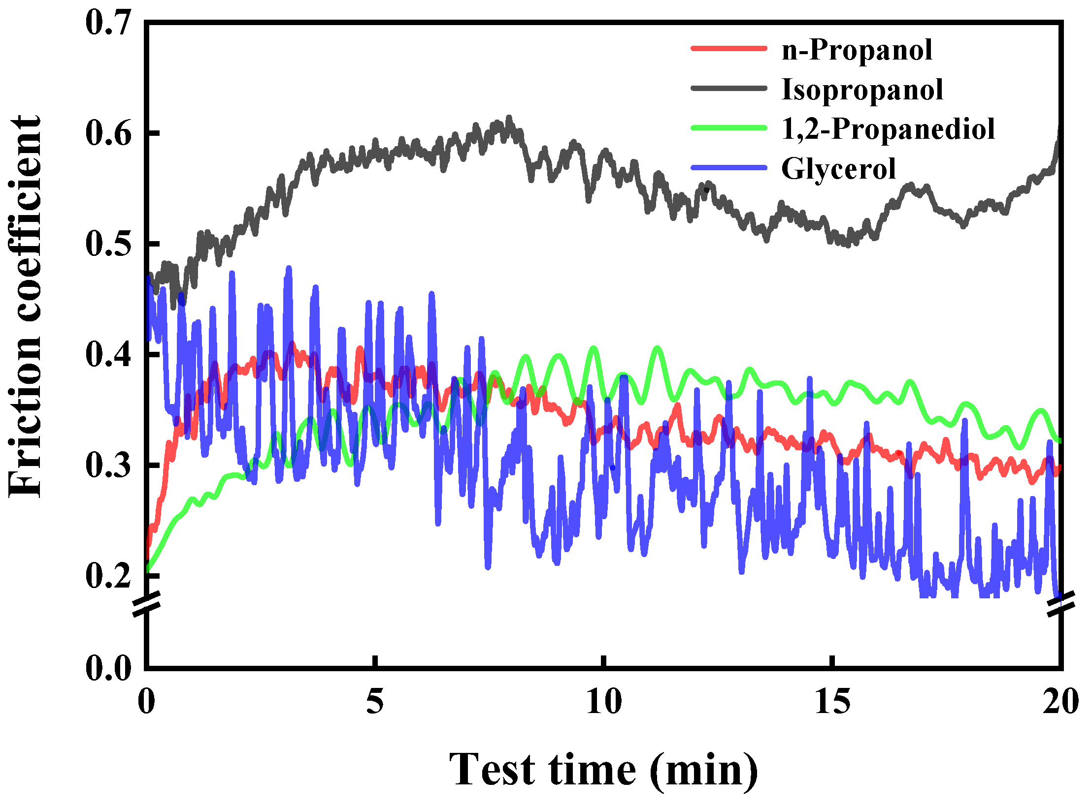 Lubricants 10 00322 g007 Lubricants 10 00322 g007