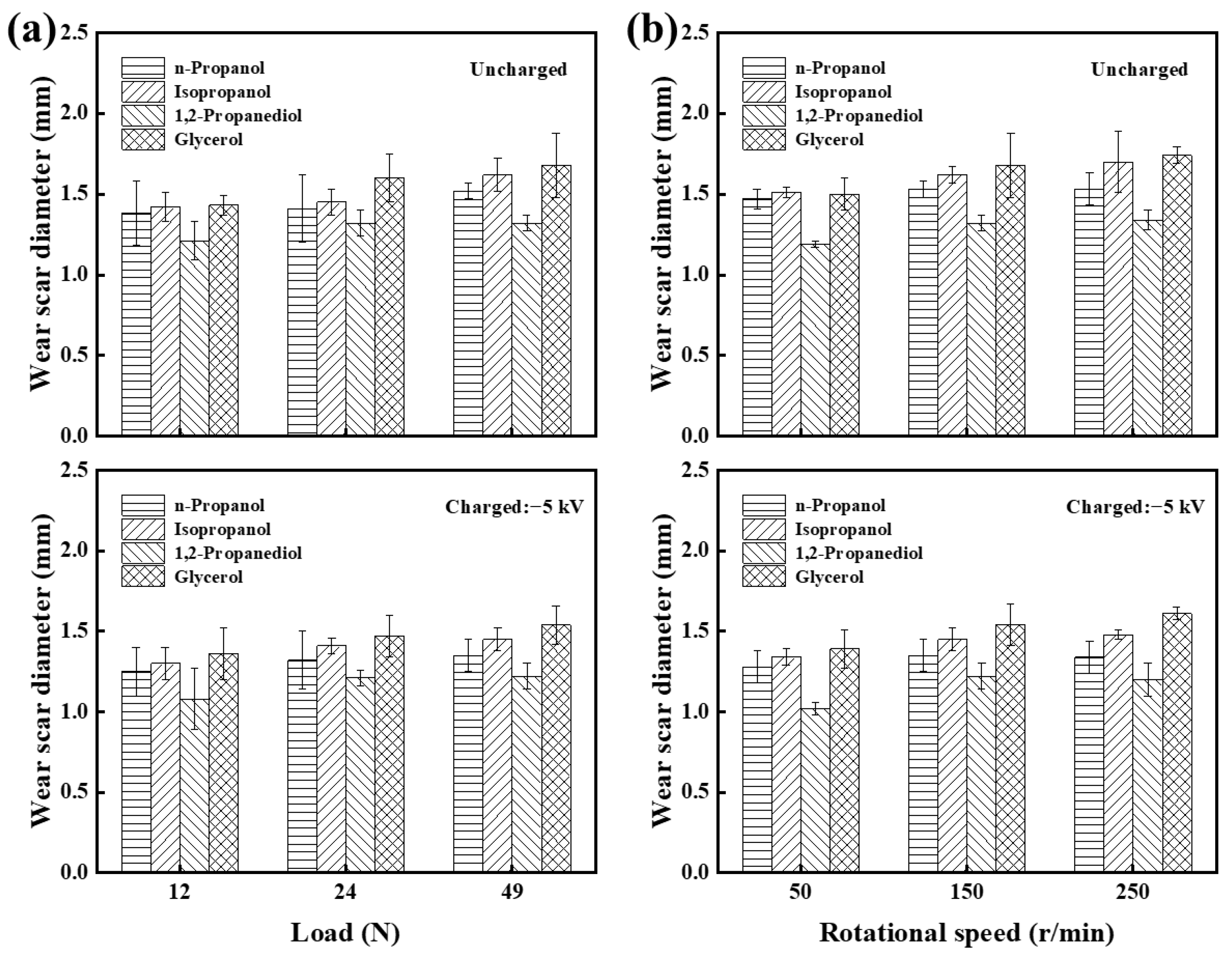 Lubricants 10 00322 g008 Lubricants 10 00322 g008