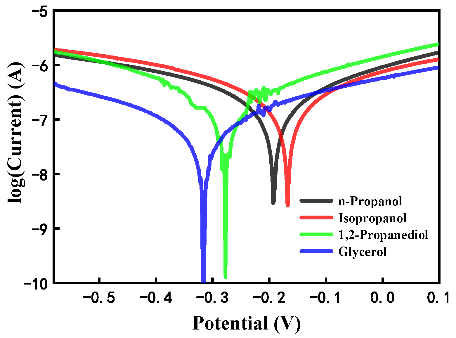 Lubricants 10 00322 g009 Lubricants 10 00322 g009