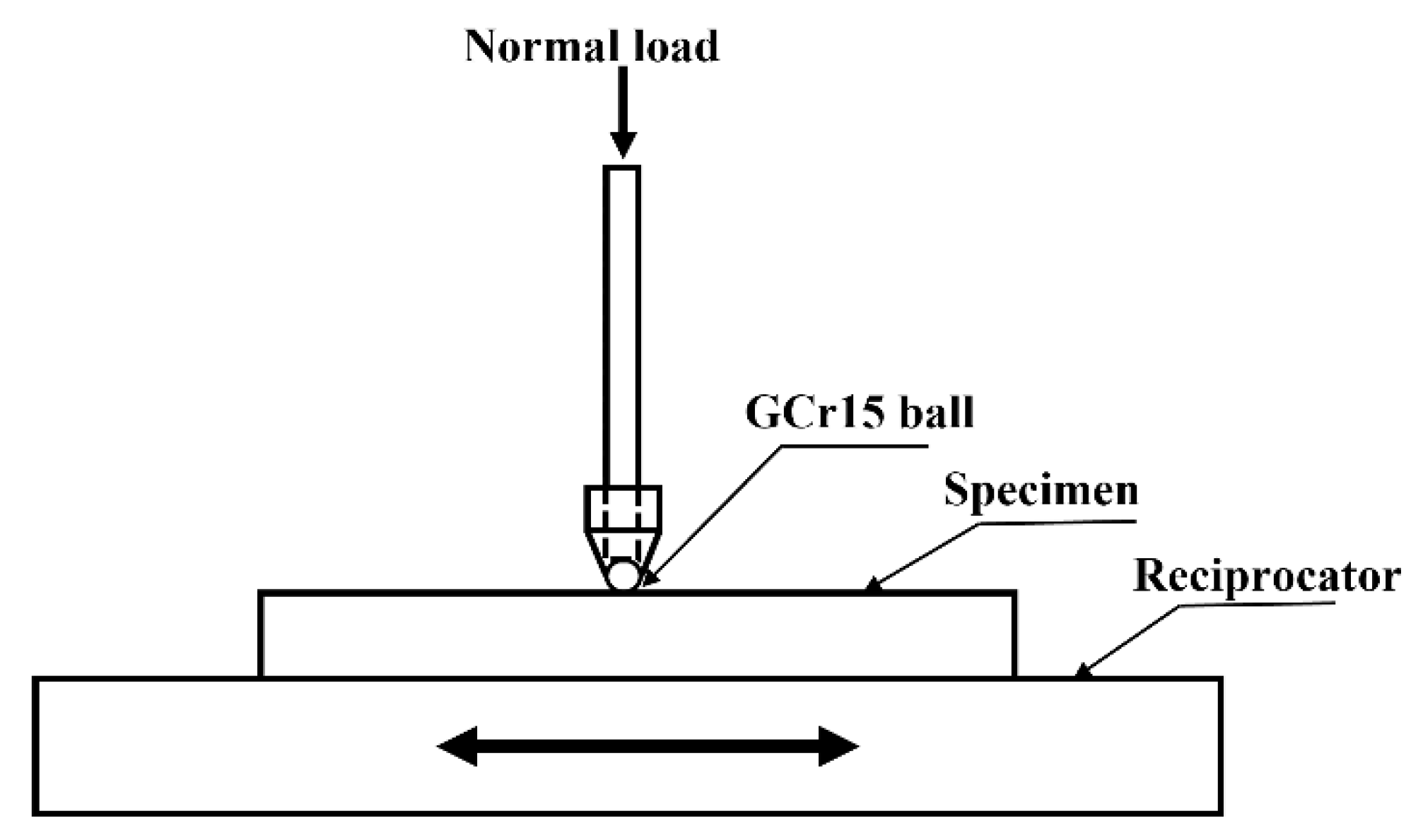 Lubricants 10 00326 g001 Lubricants 10 00326 g001