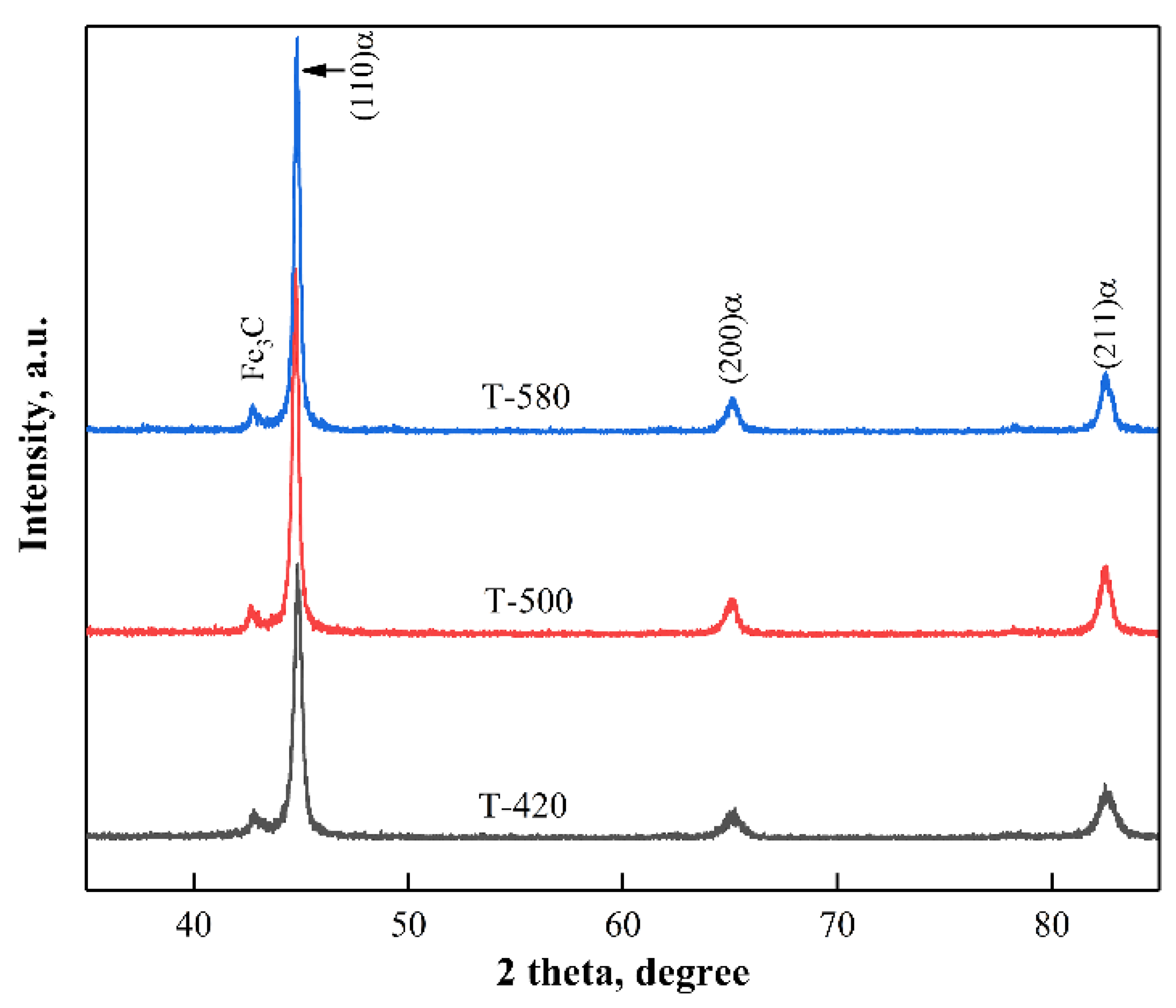 Lubricants 10 00326 g005 Lubricants 10 00326 g005