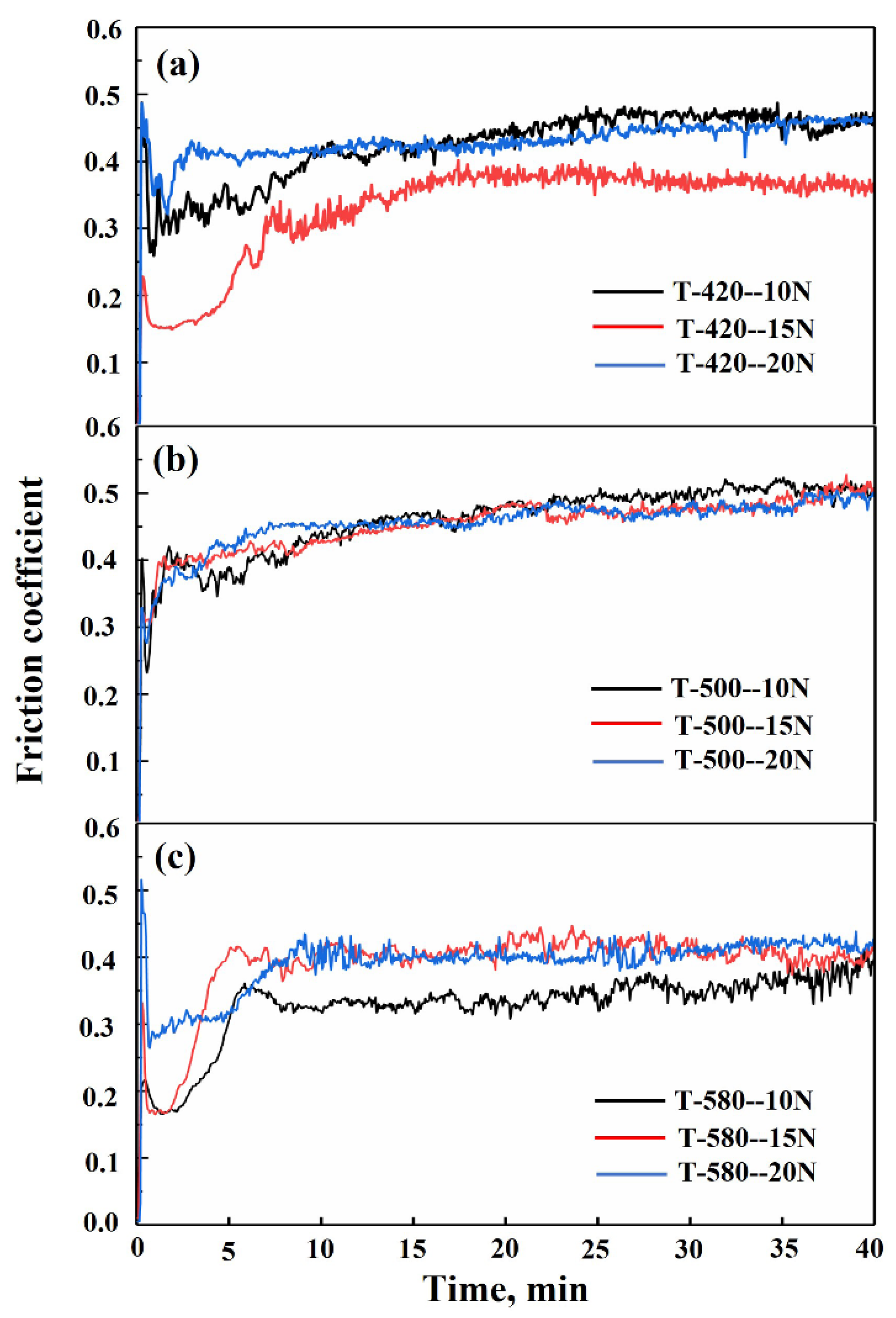 Lubricants 10 00326 g008 Lubricants 10 00326 g008