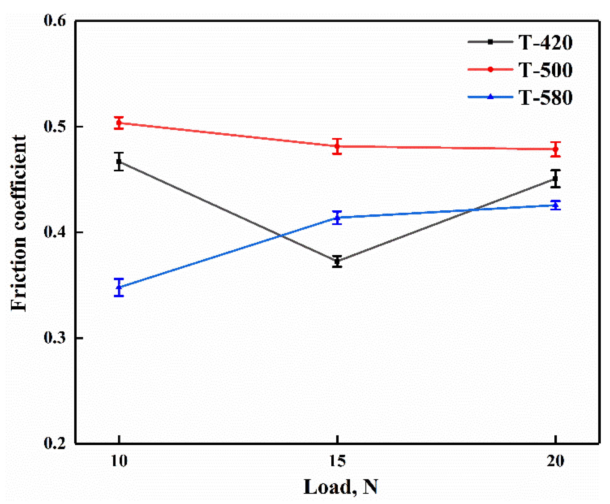 Lubricants 10 00326 g009 Lubricants 10 00326 g009
