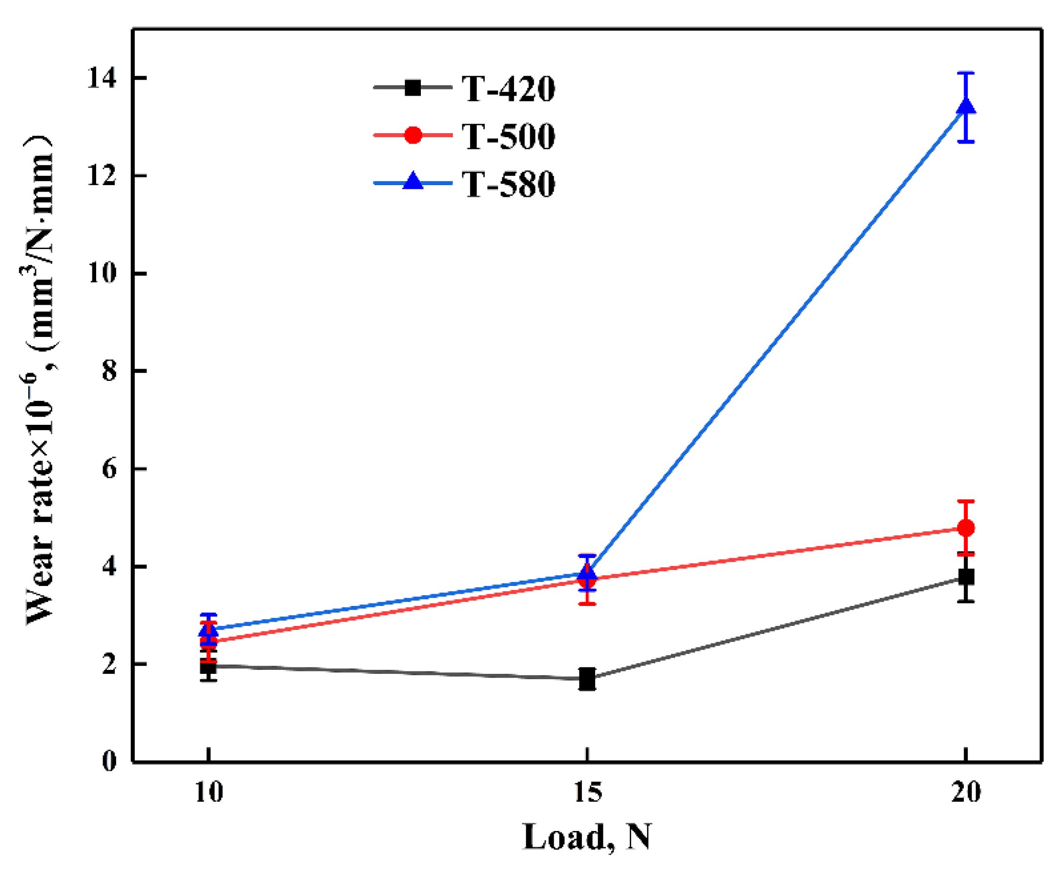 Lubricants 10 00326 g011 Lubricants 10 00326 g011